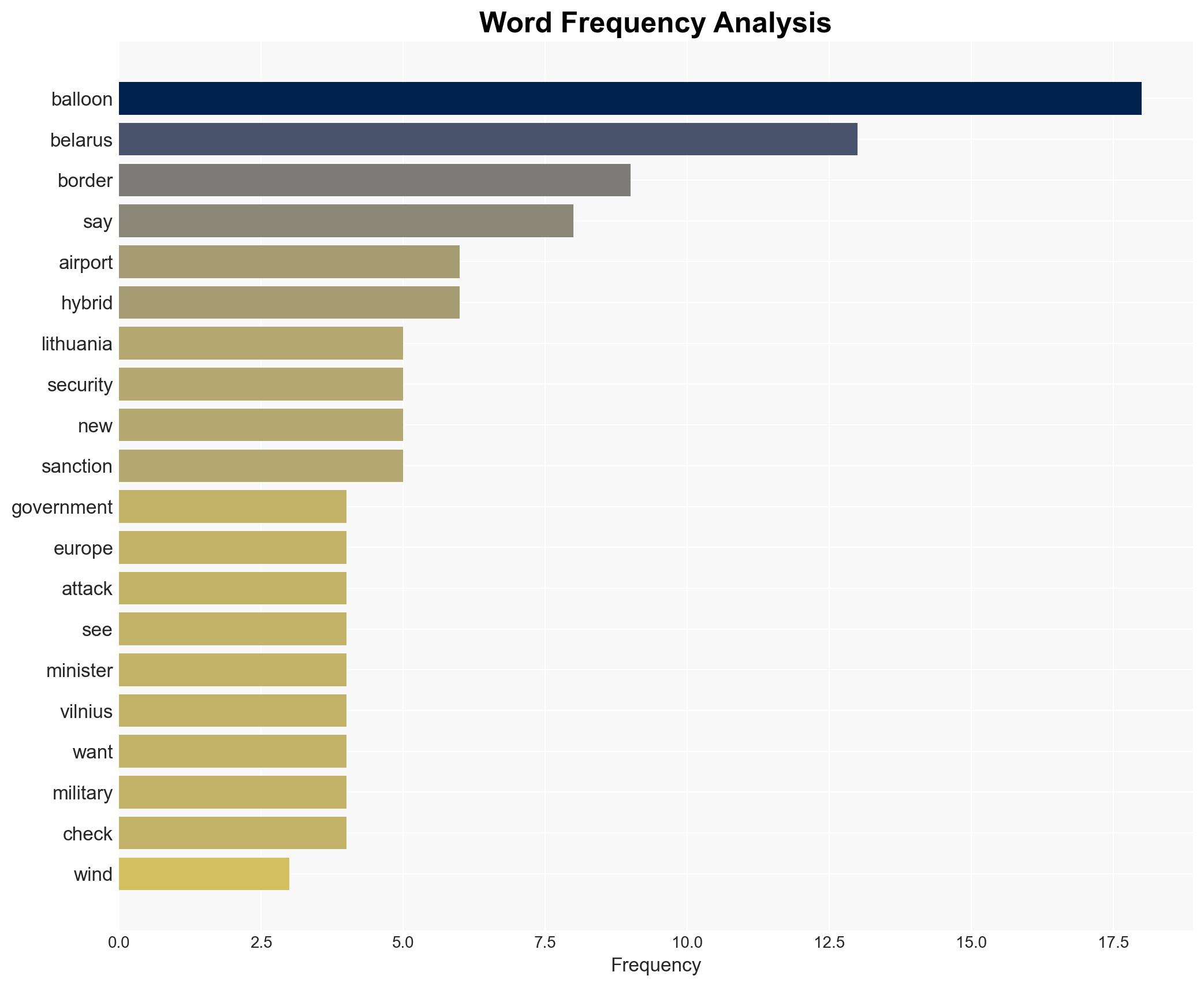 Balloons from Belarus are causing chaos in Lithuania Is it smugglers or a hybrid attack - Image 3