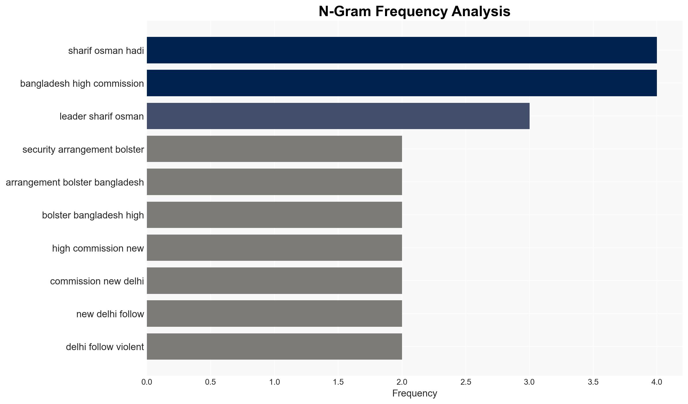 Bangladesh Violence Live Sharif Osman Hadi's assassination triggers nationawide protests Dhaka on edge amidst arson - Image 4