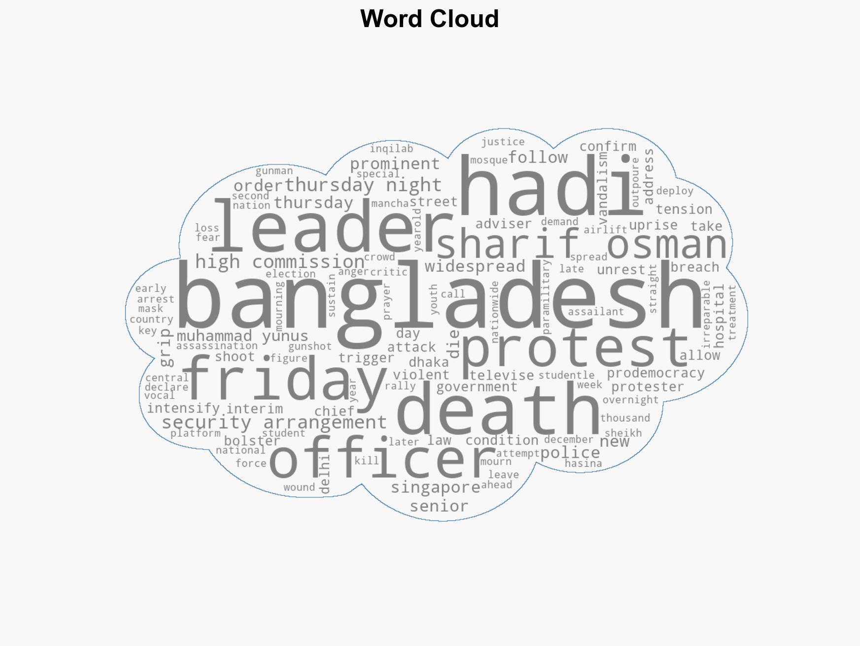 Bangladesh Violence Live Sharif Osman Hadi's assassination triggers nationawide protests Dhaka on edge amidst arson - Image 1