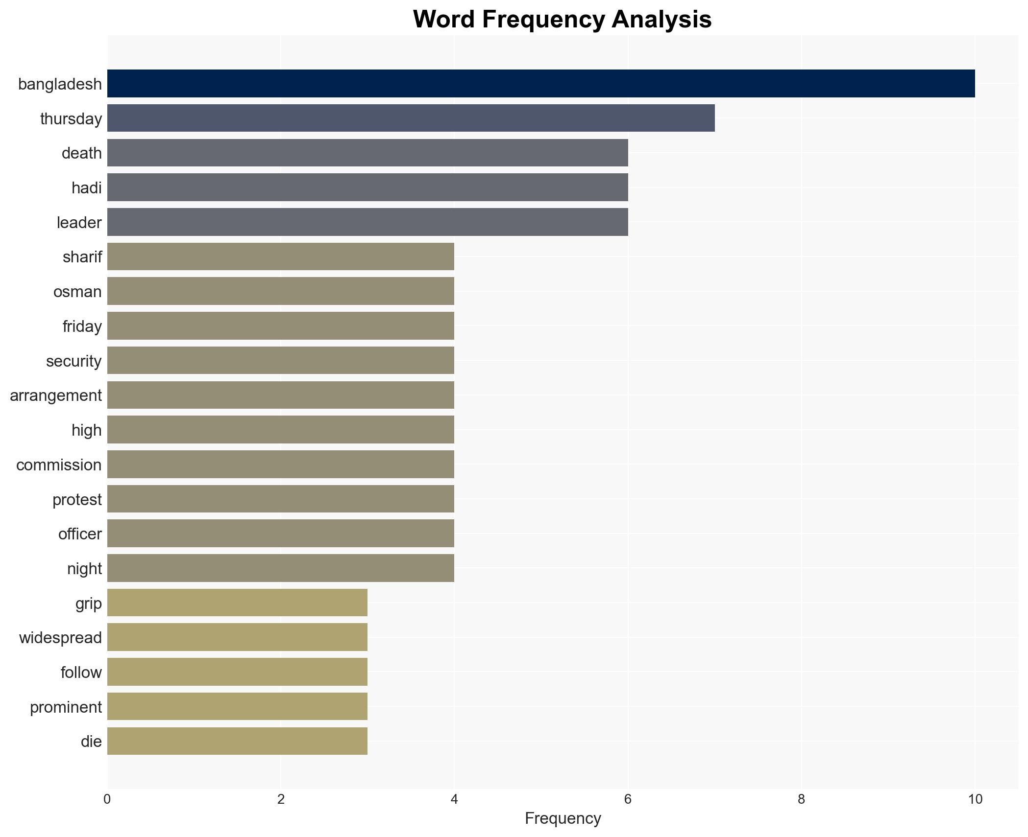 Bangladesh Violence Live Sharif Osman Hadi's assassination triggers nationawide protests Dhaka on edge amidst arson - Image 3