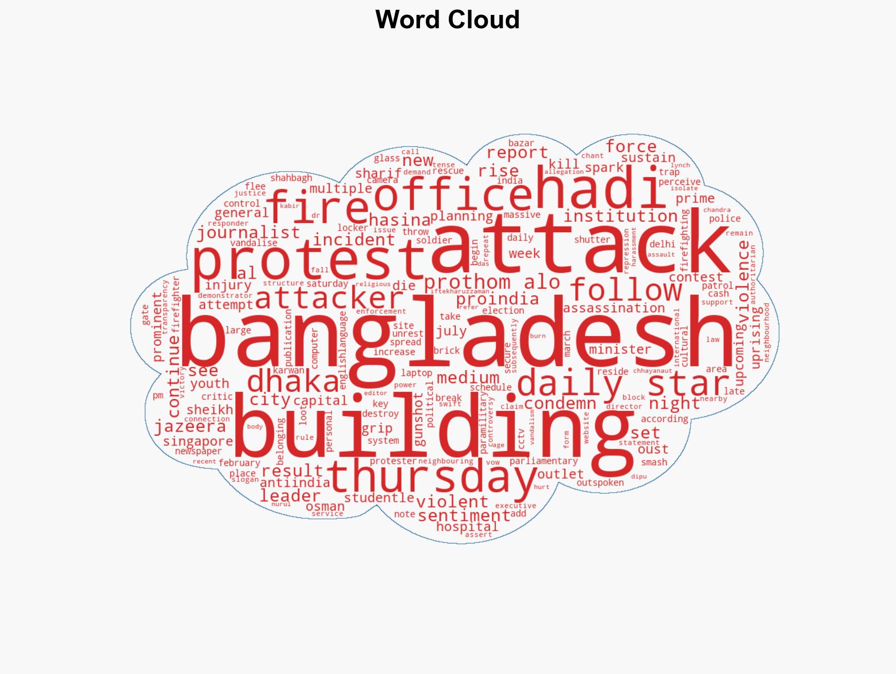 Bangladesh Violence Sharif Osman Hadi's Death Triggers Attack On Top Media Houses - What We Know - Image 1