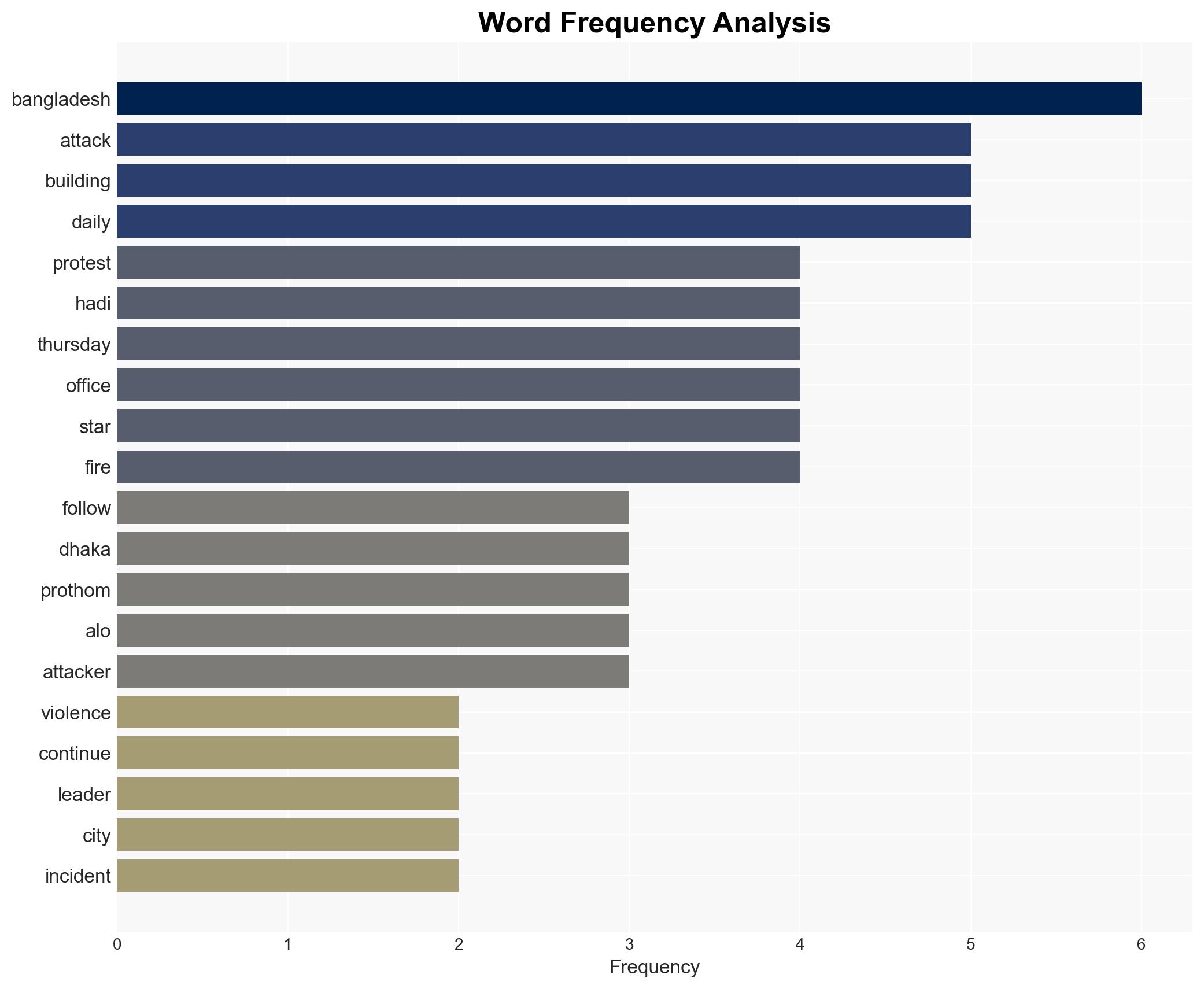 Bangladesh Violence Sharif Osman Hadi's Death Triggers Attack On Top Media Houses - What We Know - Image 3