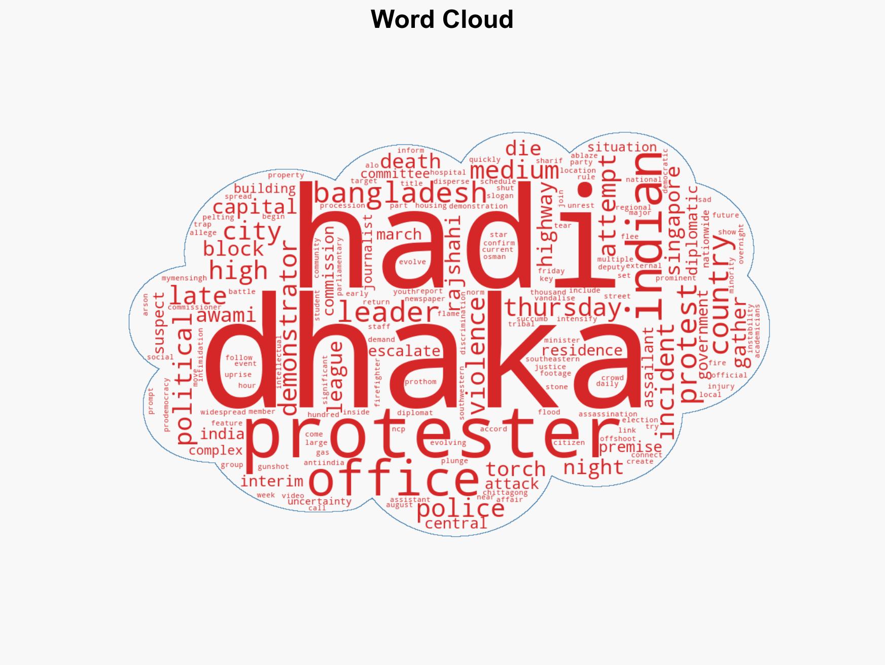 Bangladesh protest Sharif Osman Hadi's death sparks nationwide protests anti-India slogans here's how events unfolded overnight - Image 1