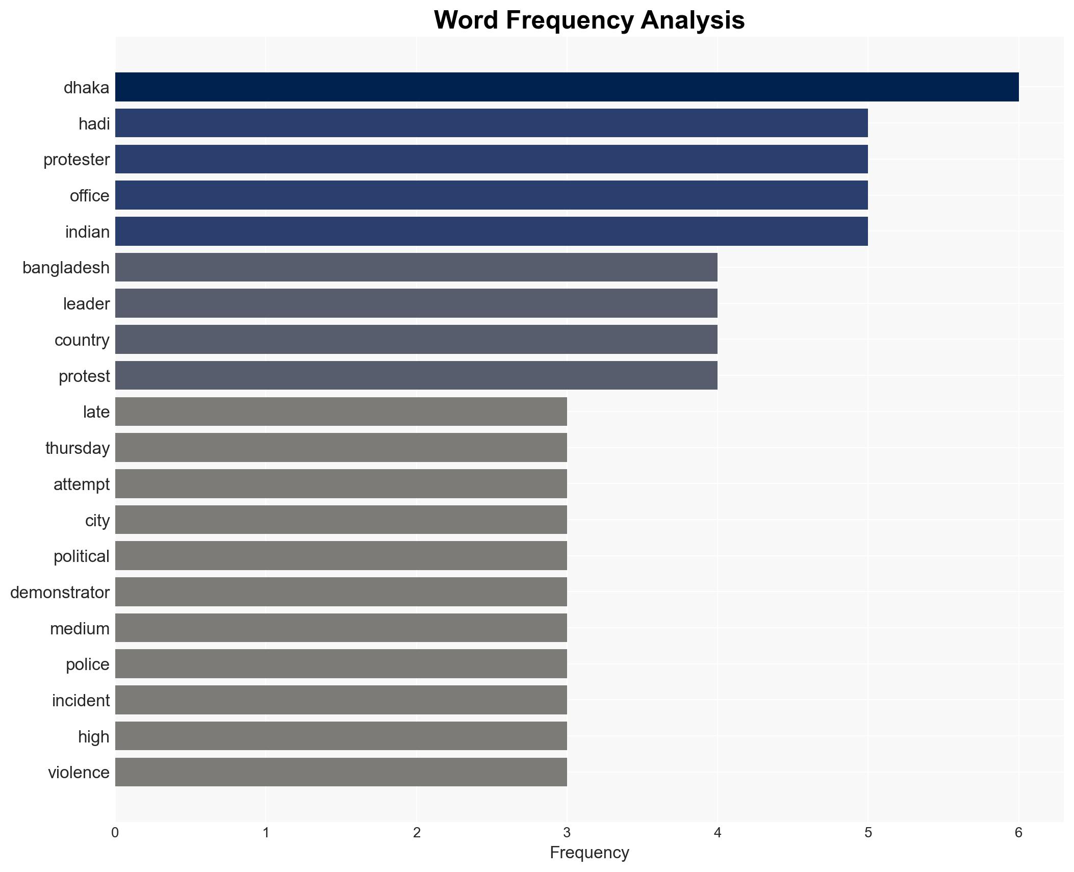 Bangladesh protest Sharif Osman Hadi's death sparks nationwide protests anti-India slogans here's how events unfolded overnight - Image 3