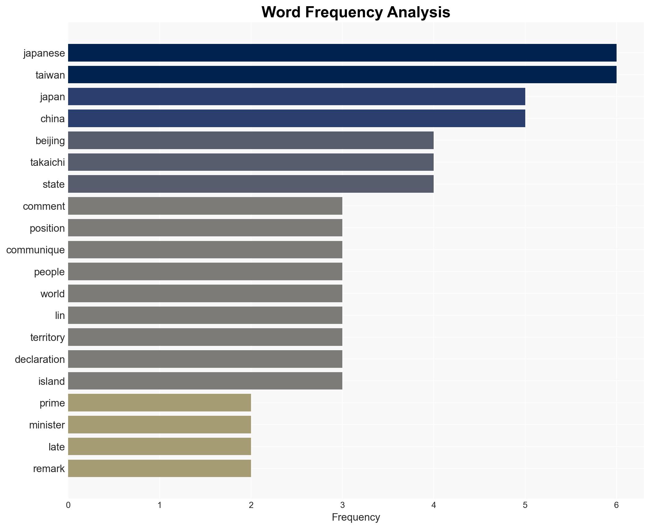 Beijing 'absolutely does not accept' Japanese leader's seeming Taiwan climbdown - Image 3