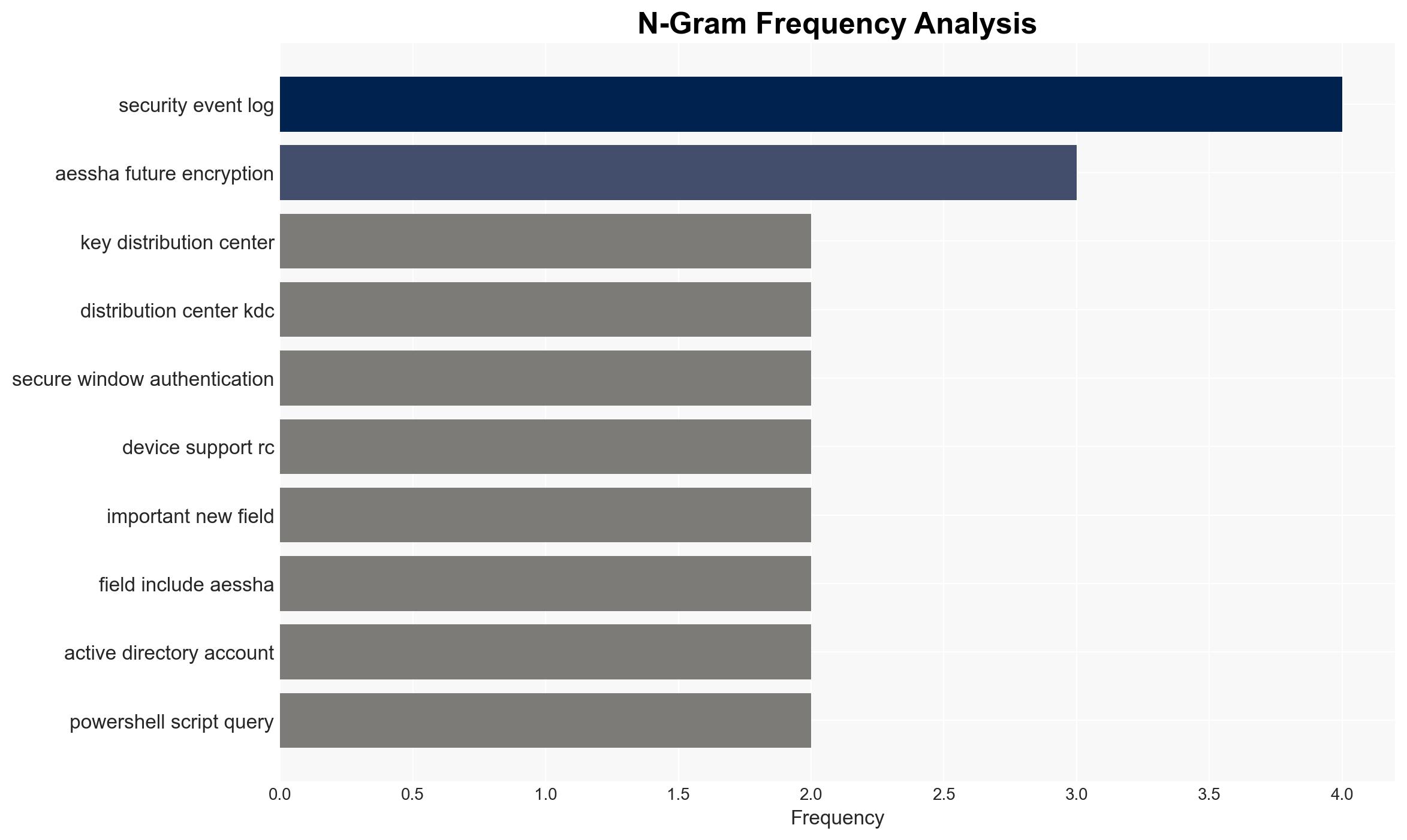Beyond RC4 for Windows Authentication - Image 4