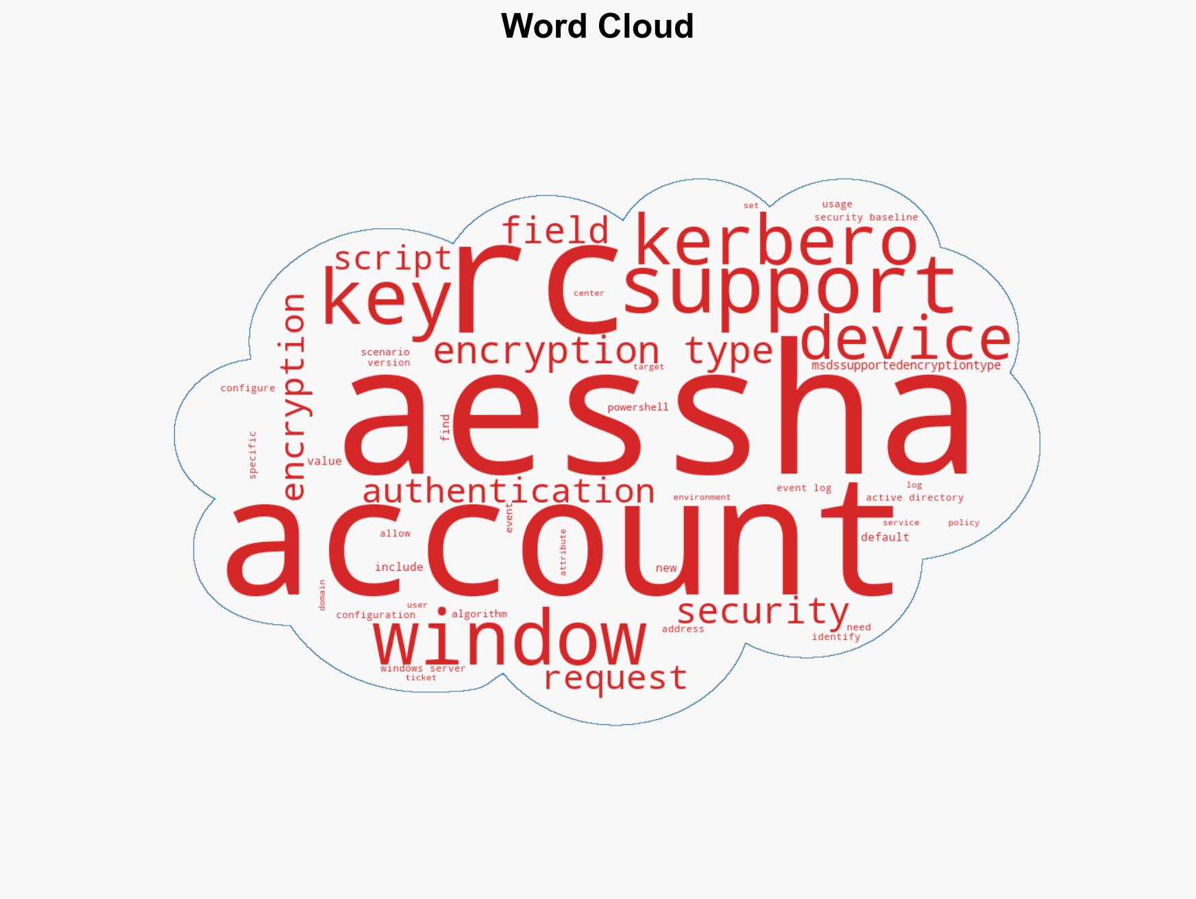 Beyond RC4 for Windows Authentication - Image 1