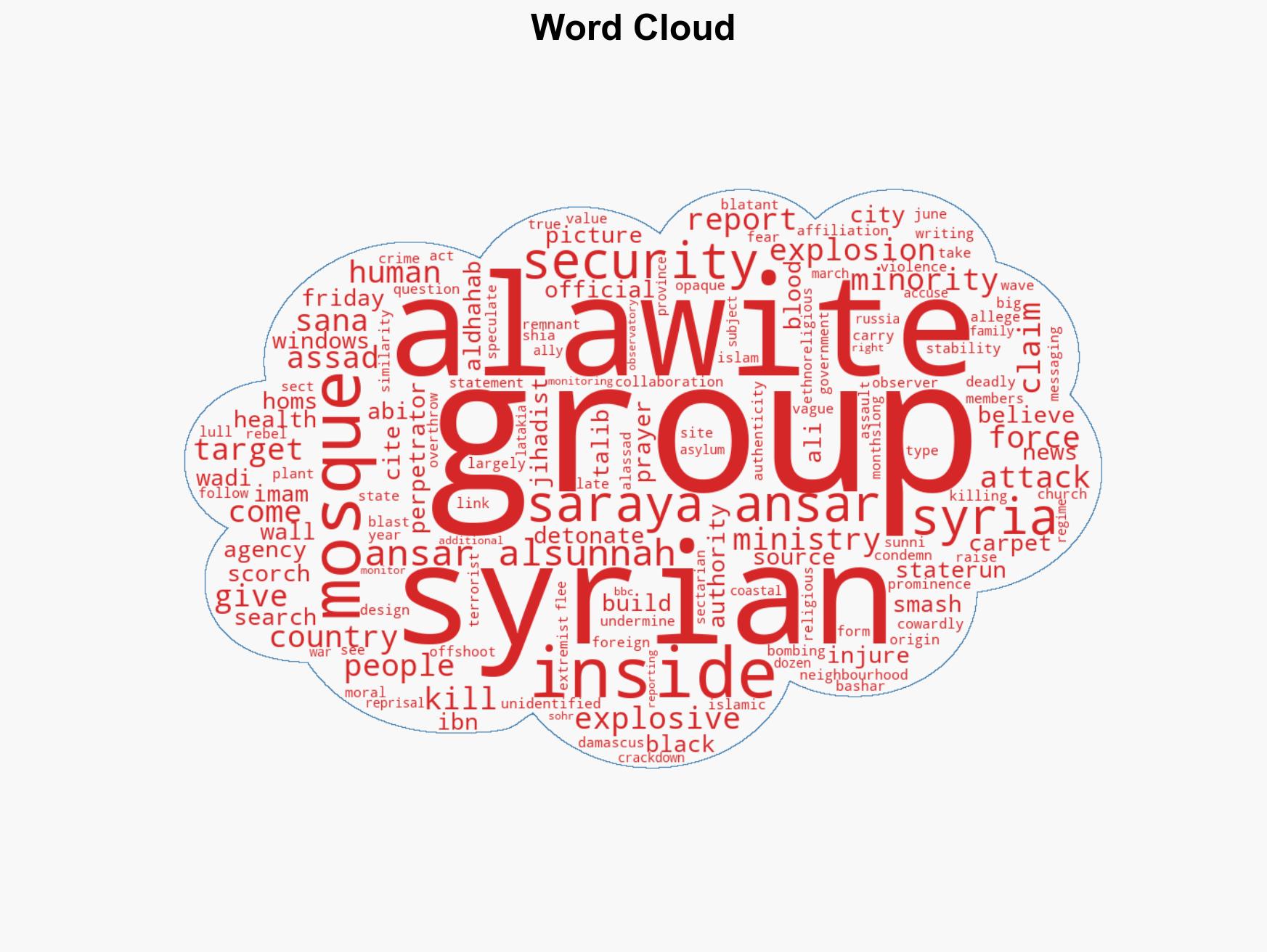 Blast at Syrian mosque during Friday prayers leaves at least eight dead - Image 1