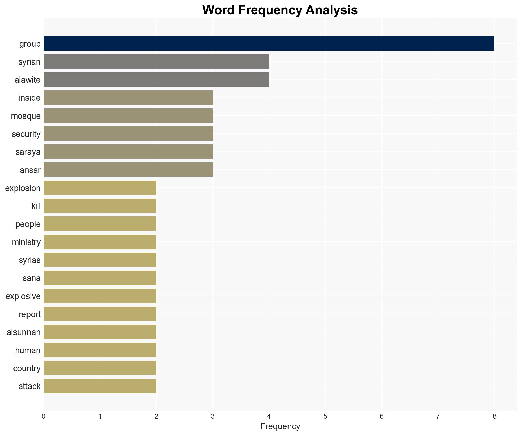Blast at Syrian mosque during Friday prayers leaves at least eight dead - Image 3