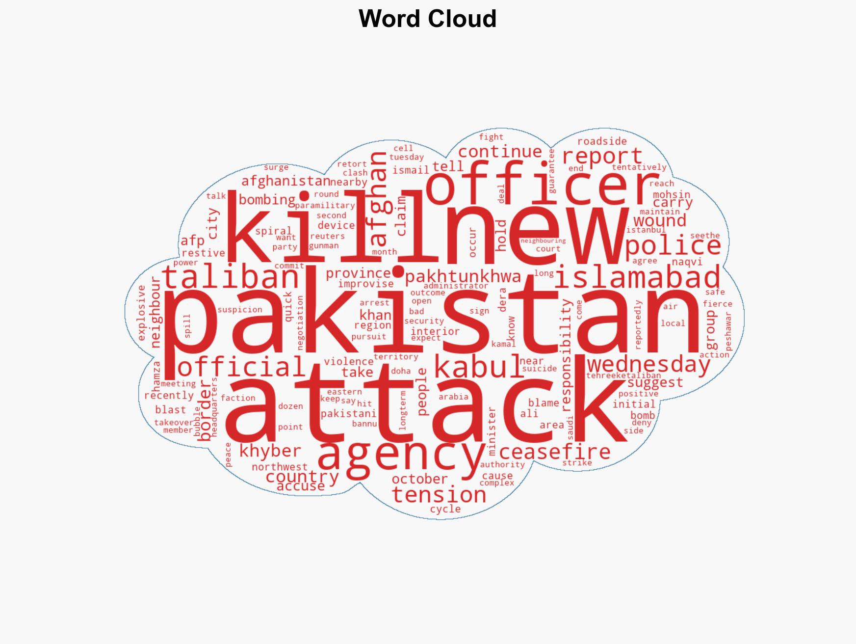 Bomb kills three Pakistani police officers close to Afghan border - Image 1