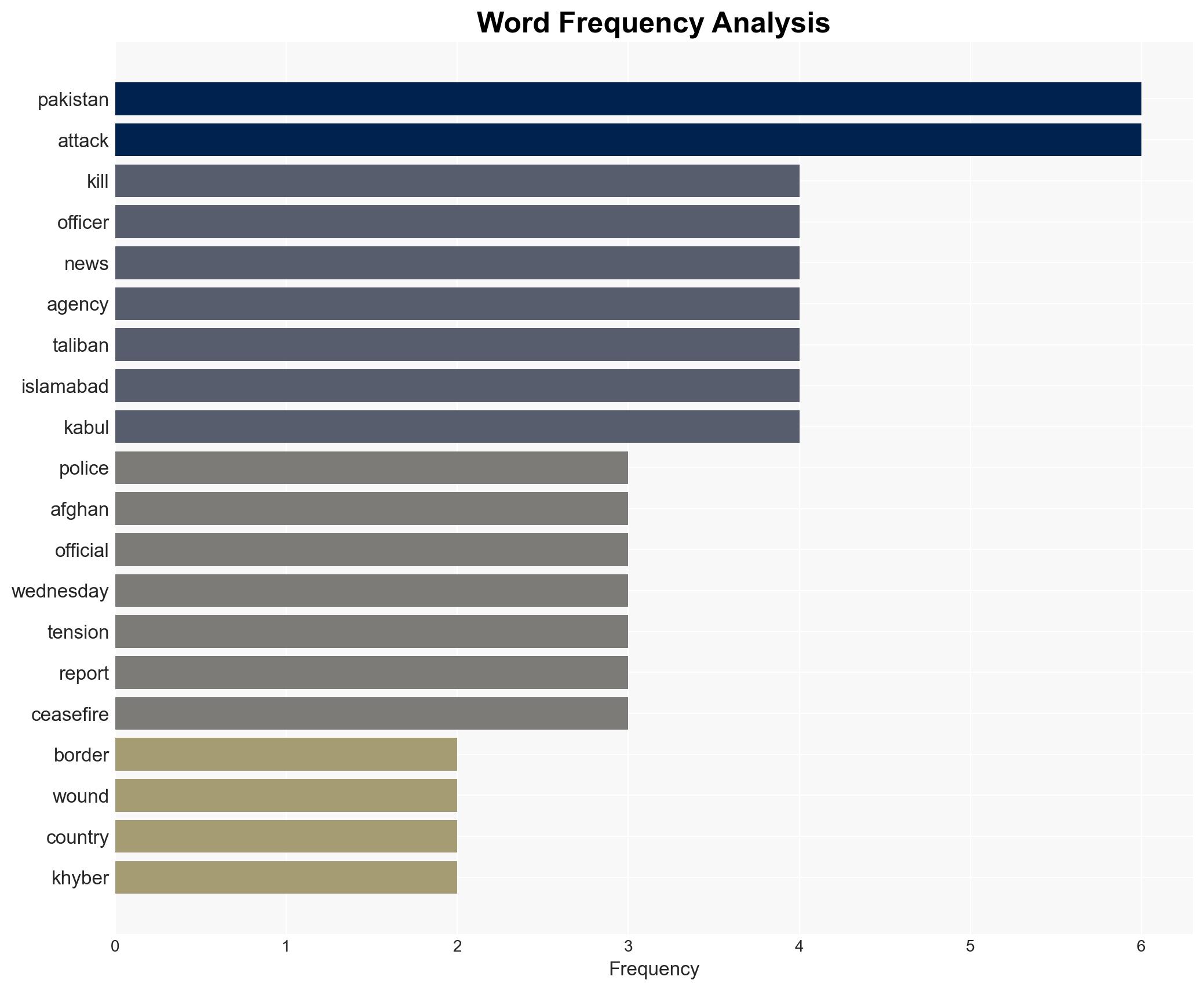 Bomb kills three Pakistani police officers close to Afghan border - Image 3