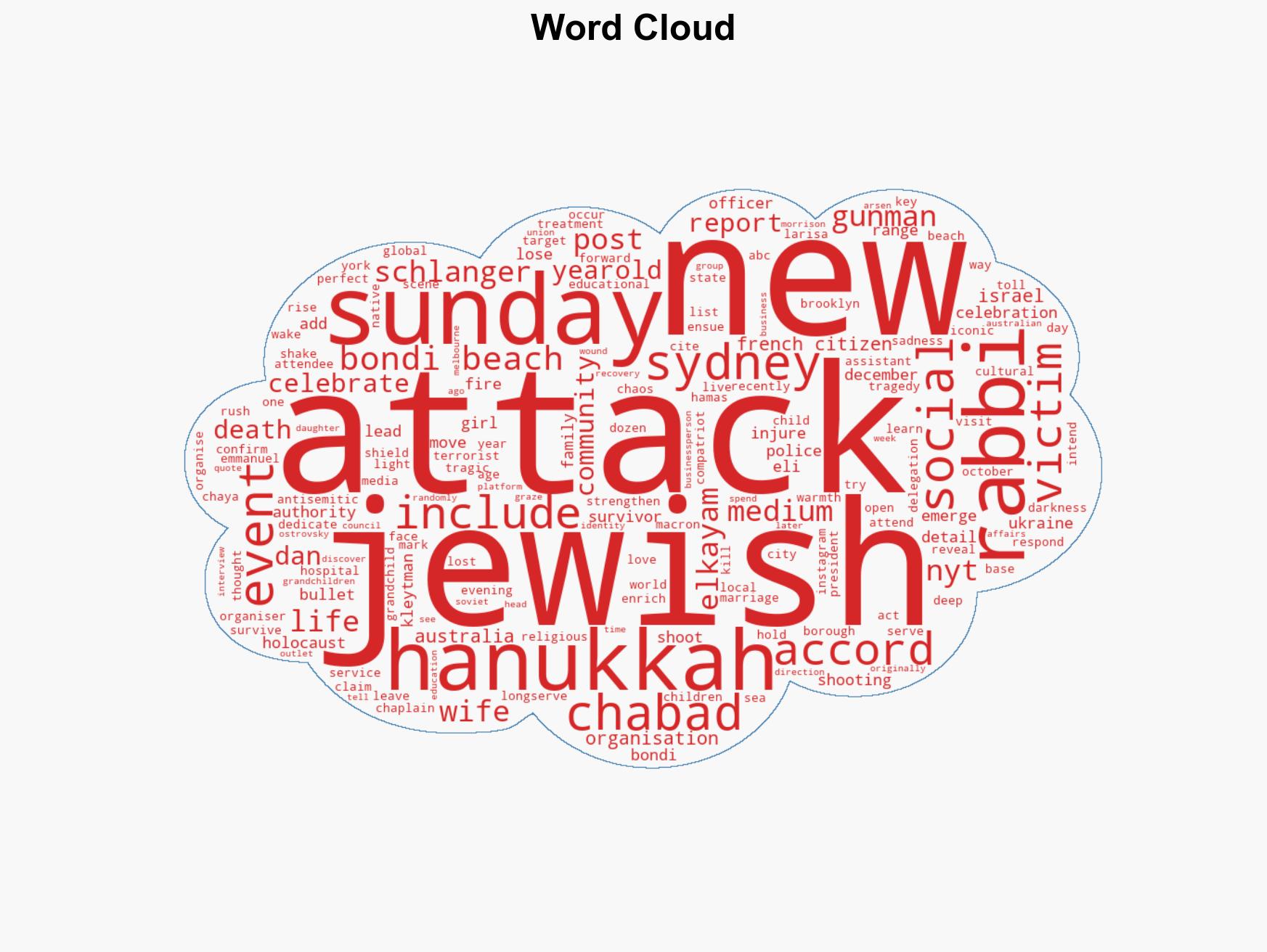 Bondi Beach Shooting Holocaust survivor and French citizen among those killed in tragedy that shook Sydney heres what we know about the victims - Image 1