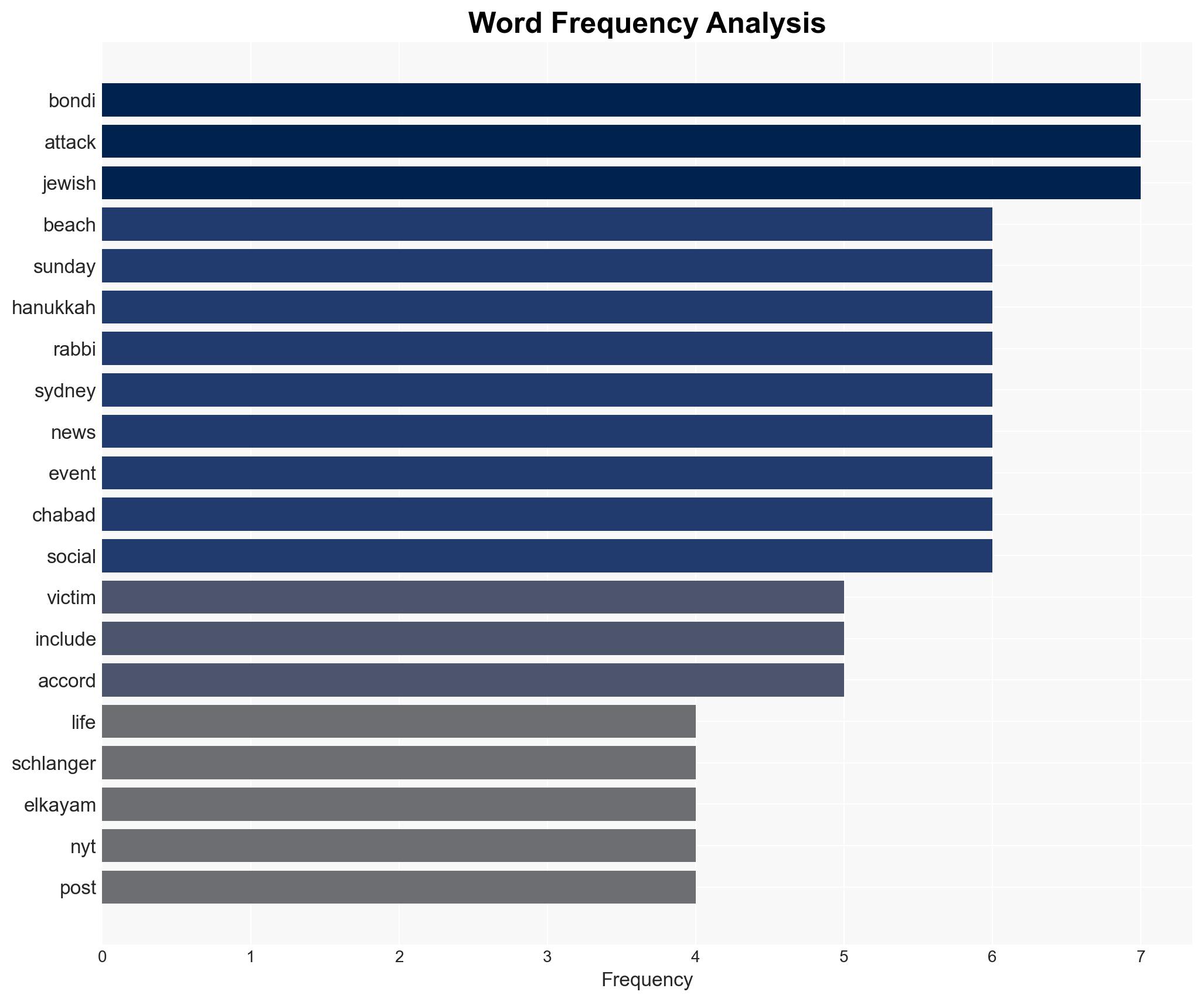 Bondi Beach Shooting Holocaust survivor and French citizen among those killed in tragedy that shook Sydney heres what we know about the victims - Image 3
