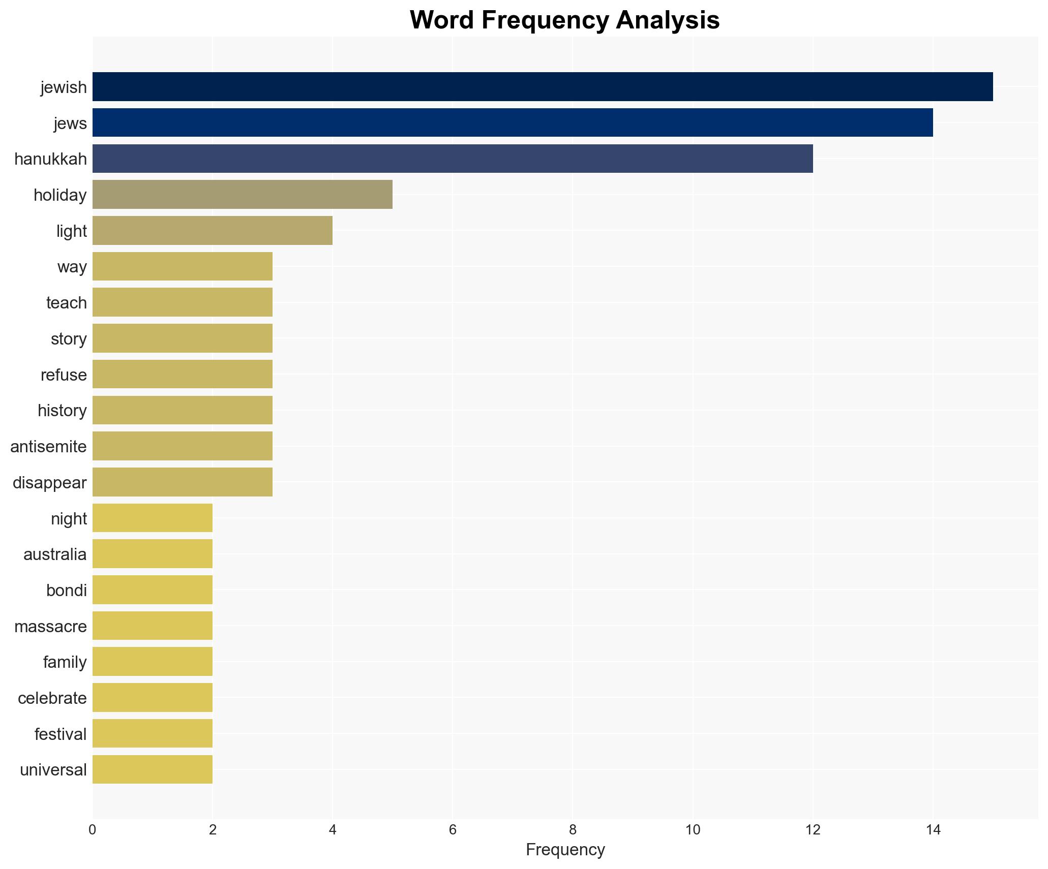 Bondi Beach brings back the true meaning of Hanukkah resistance - Image 3
