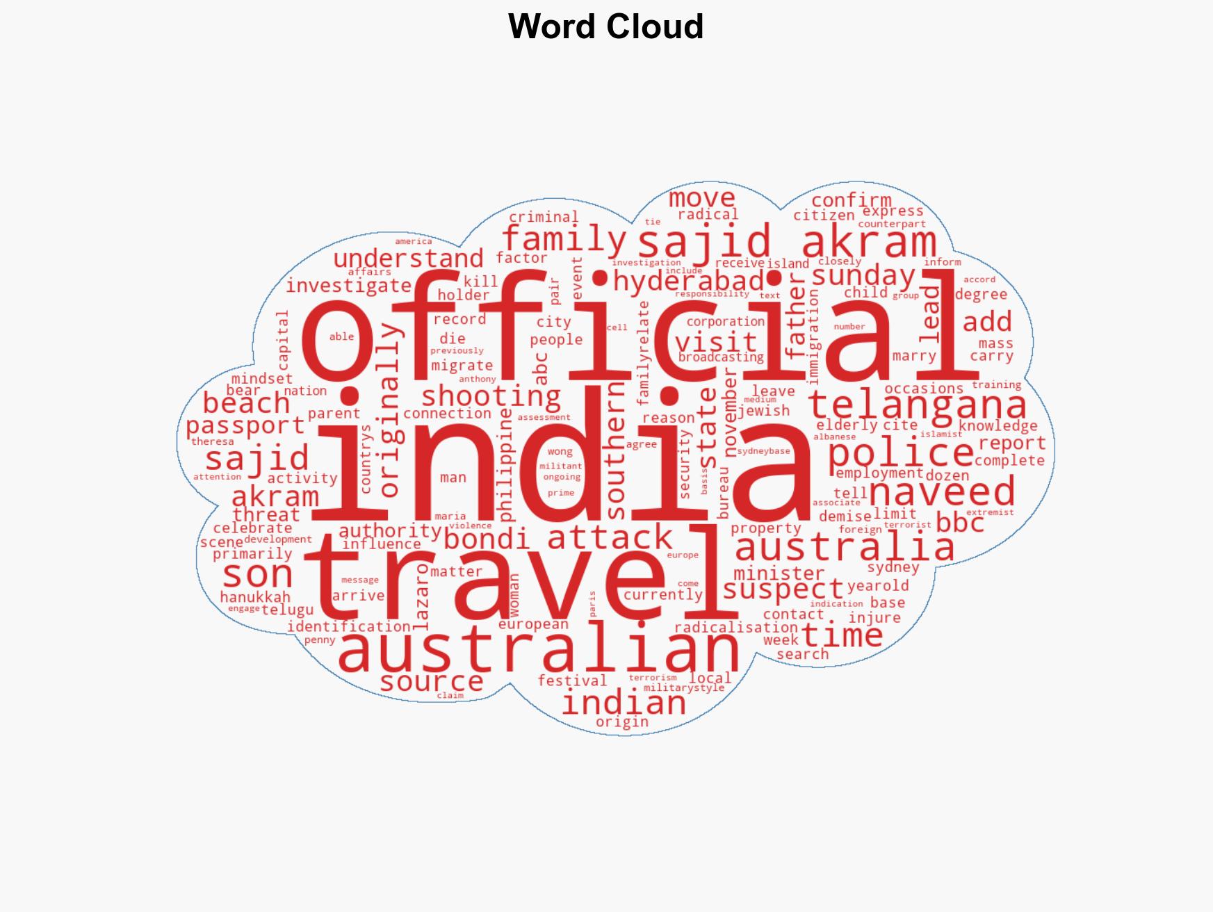 Bondi Beach gunman originally from India police say - Image 1