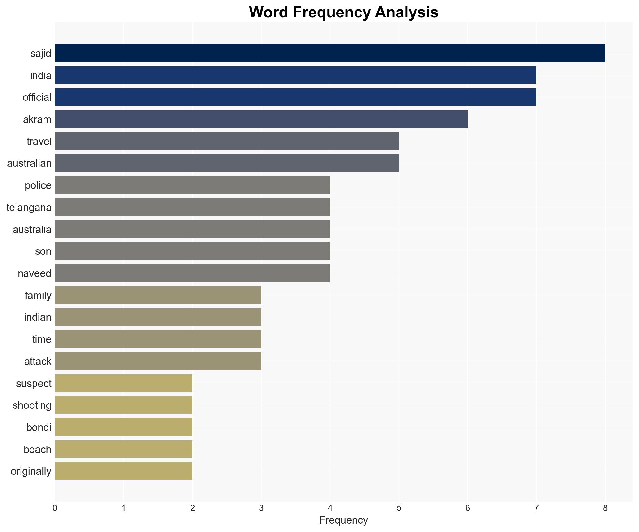 Bondi Beach gunman originally from India police say - Image 3