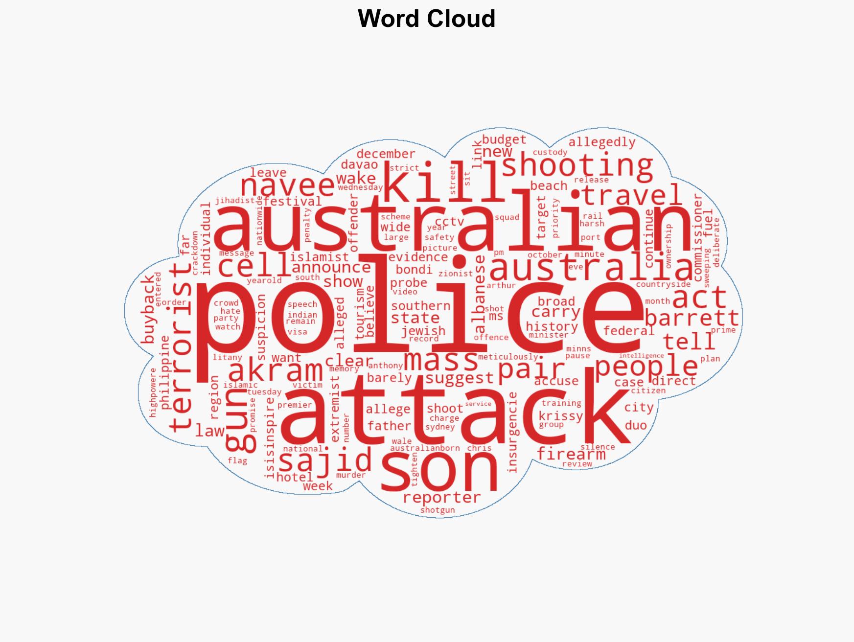 Bondi Beach mass shooting suspects 'acted alone' - police - Image 1