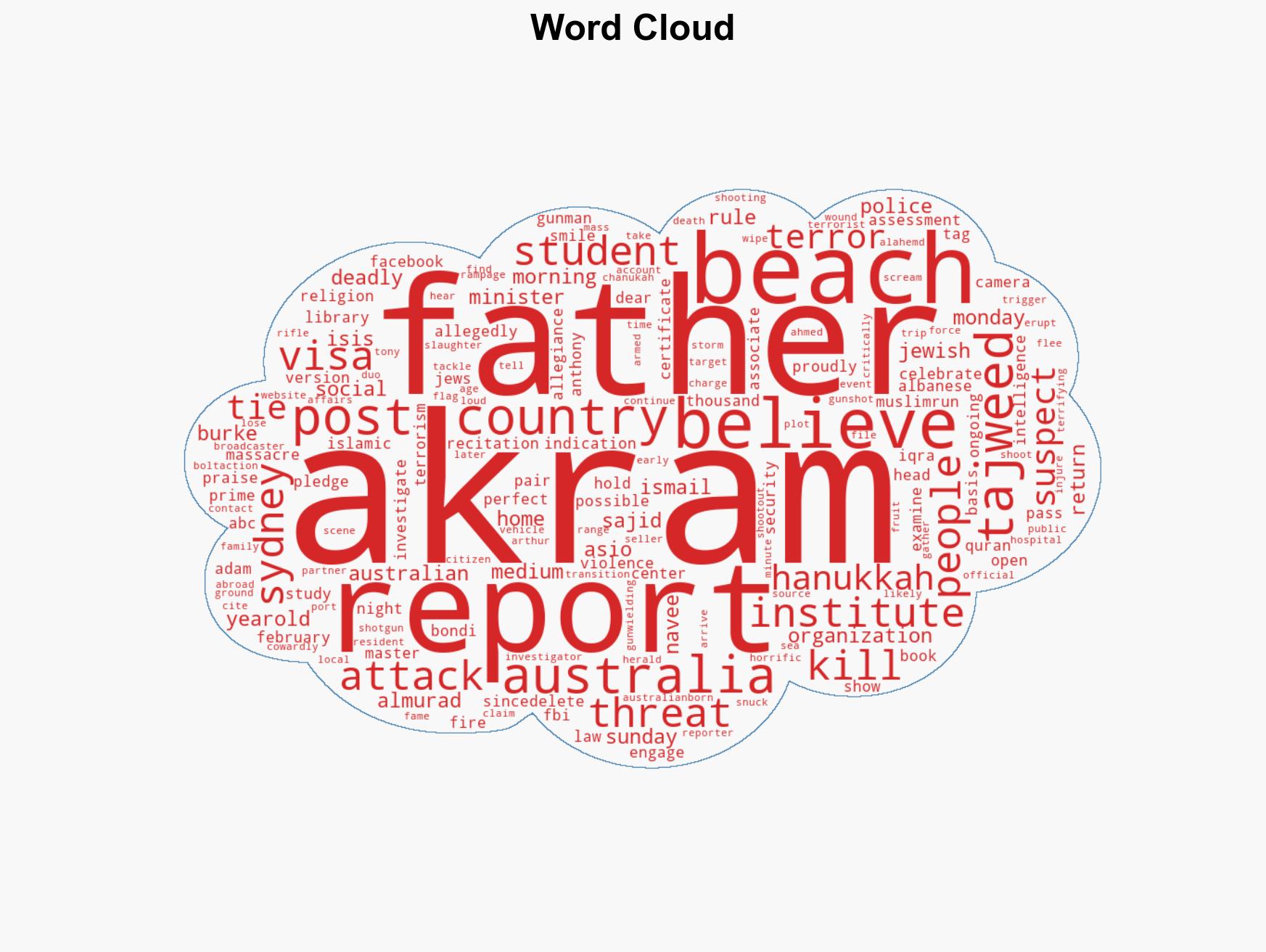 Bondi Beach terror Naveed Akram suspect studied at an Sydney Islamic center - Image 1
