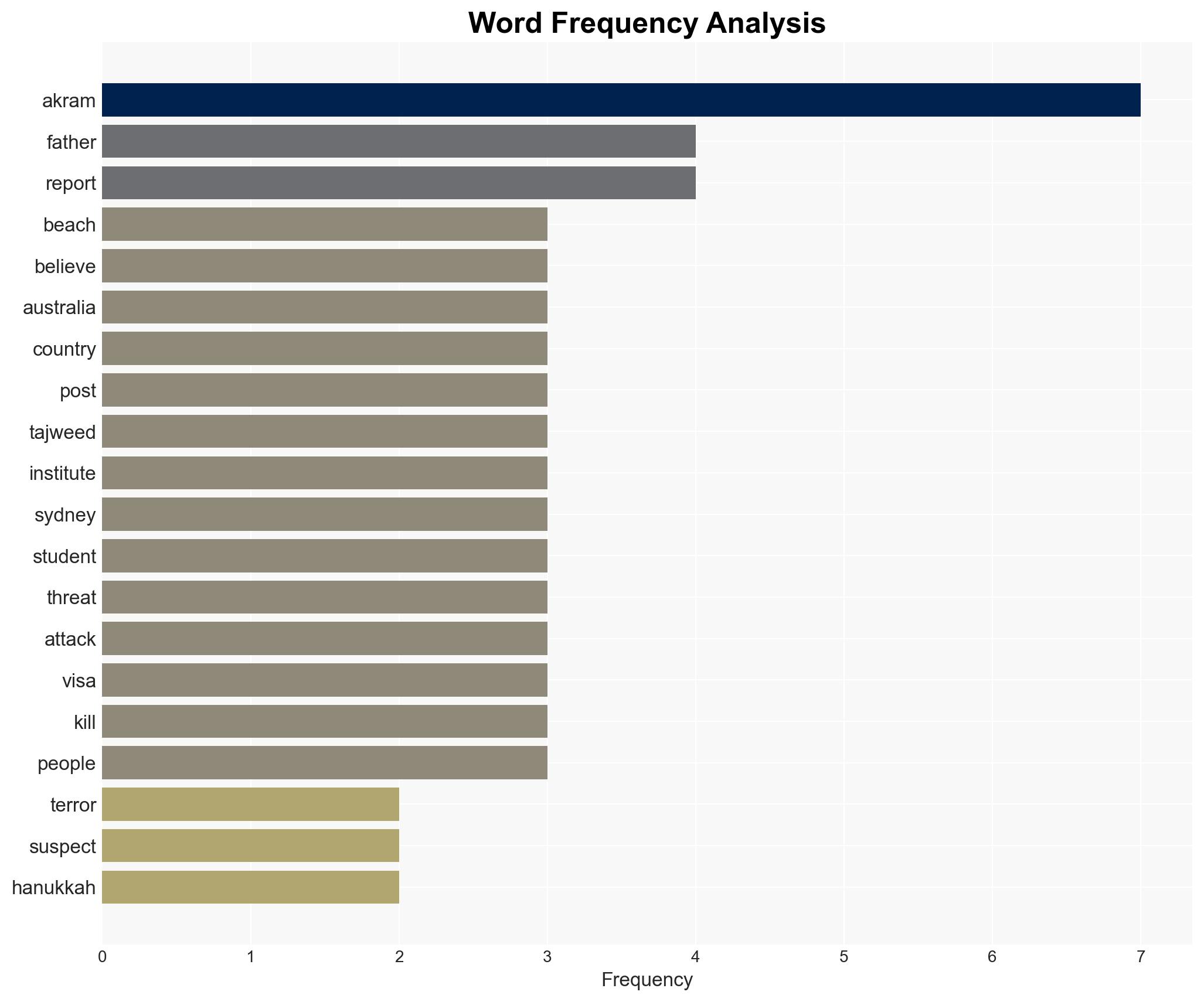 Bondi Beach terror Naveed Akram suspect studied at an Sydney Islamic center - Image 3