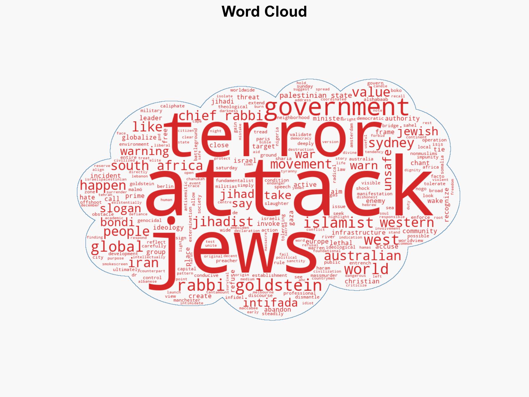 'Bondi Jihad' Chief Rabbi Goldstein's warning - Image 1