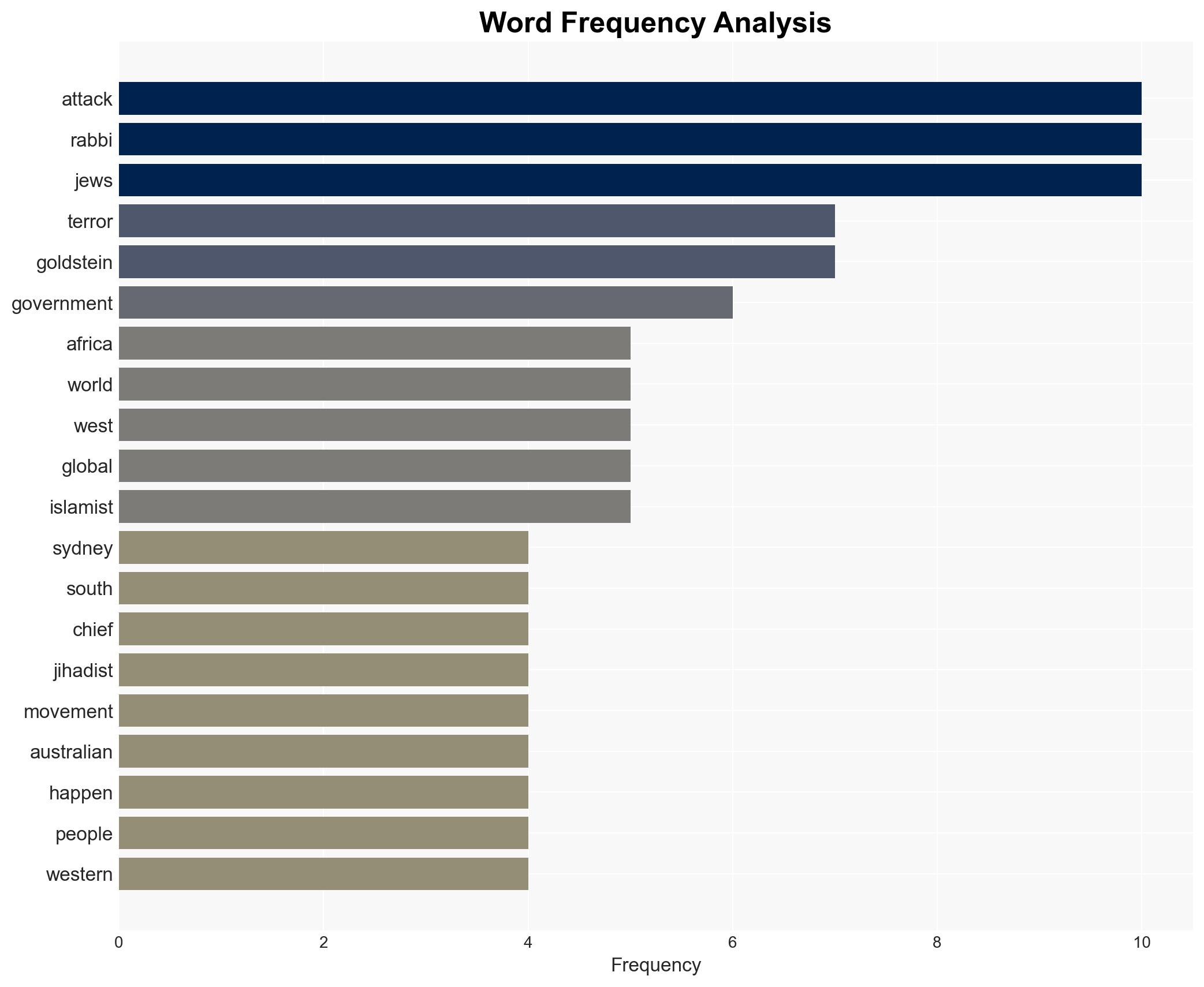 'Bondi Jihad' Chief Rabbi Goldstein's warning - Image 3