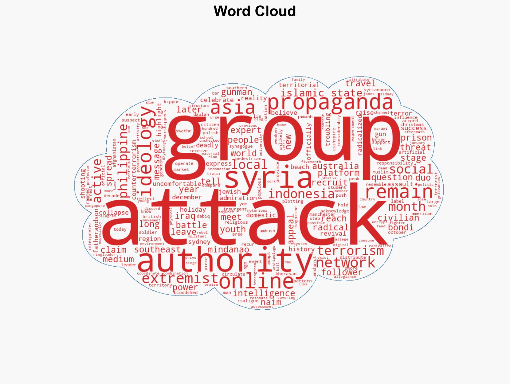 Bondi attack No Islamic State isnt back in Asia but its influence sure has endured across the region - Image 1