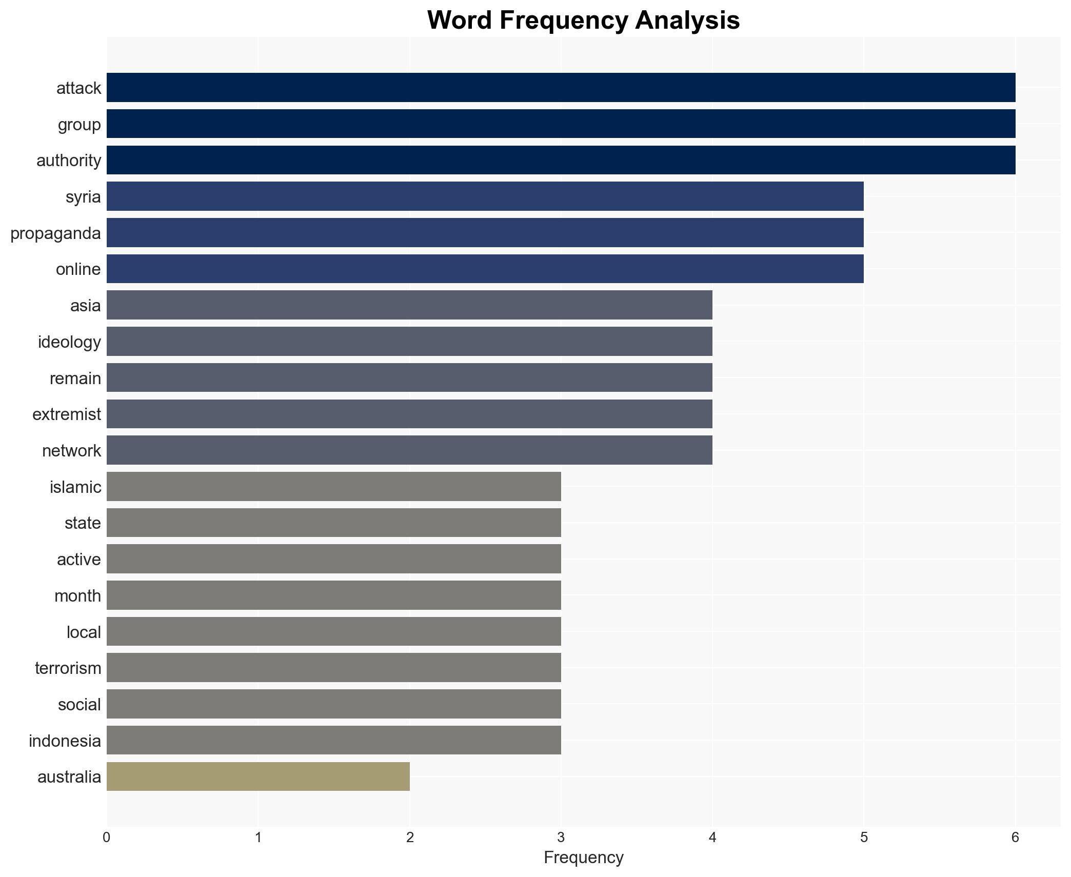 Bondi attack No Islamic State isnt back in Asia but its influence sure has endured across the region - Image 3
