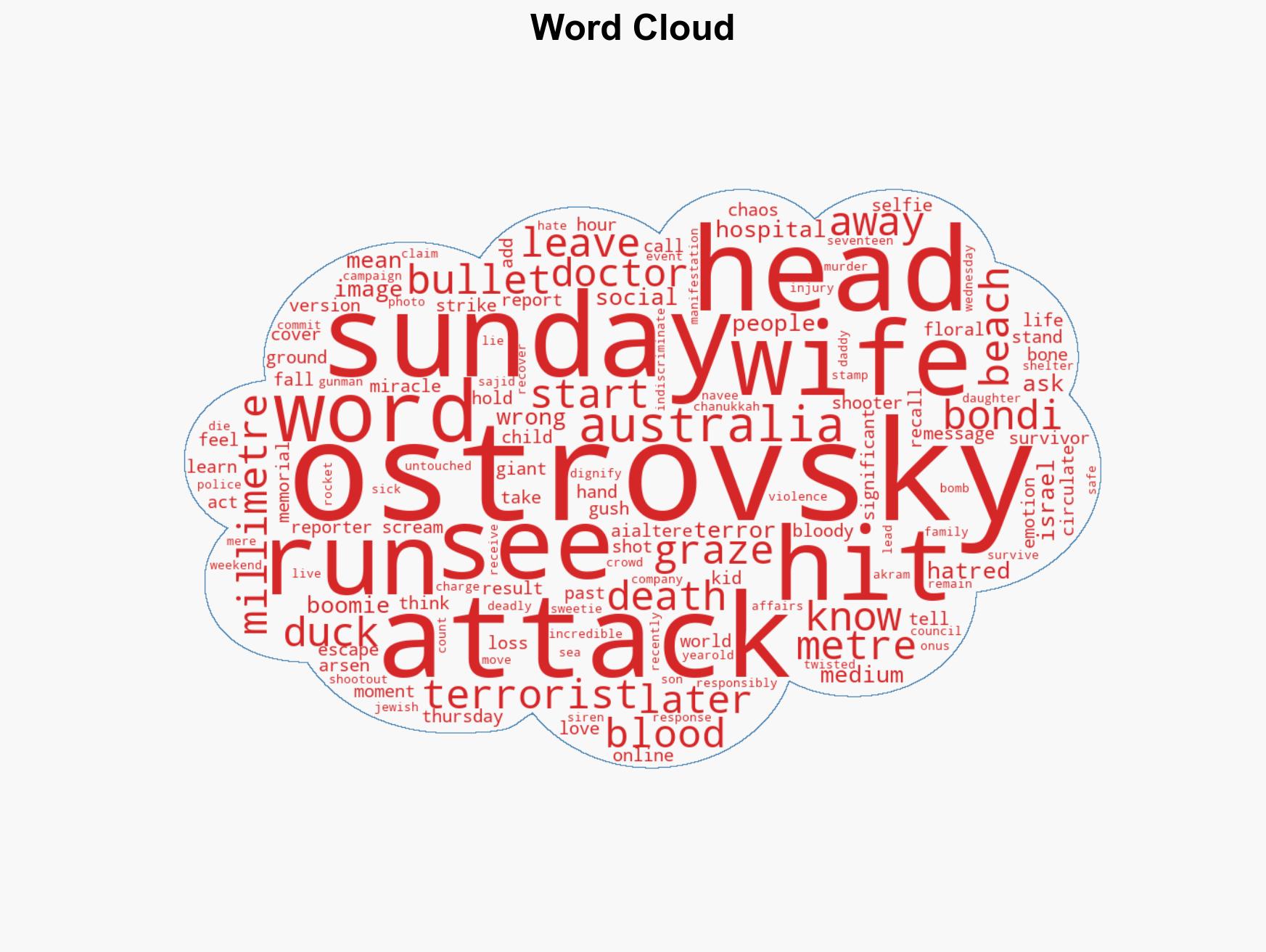 Bondi survivor told he was 'millimetres from life and death' - Image 1