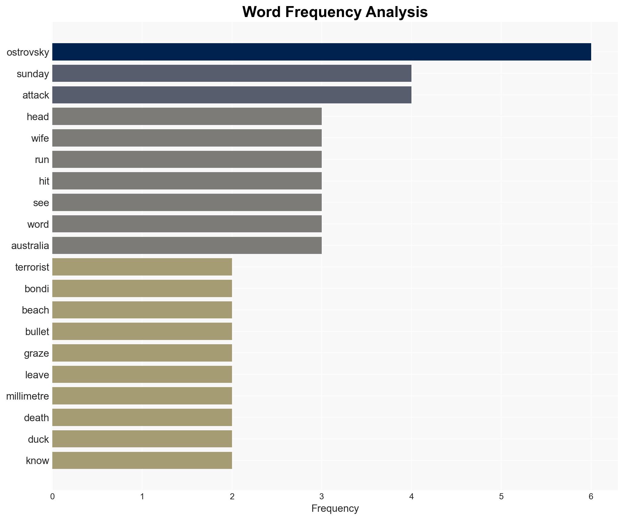 Bondi survivor told he was 'millimetres from life and death' - Image 3