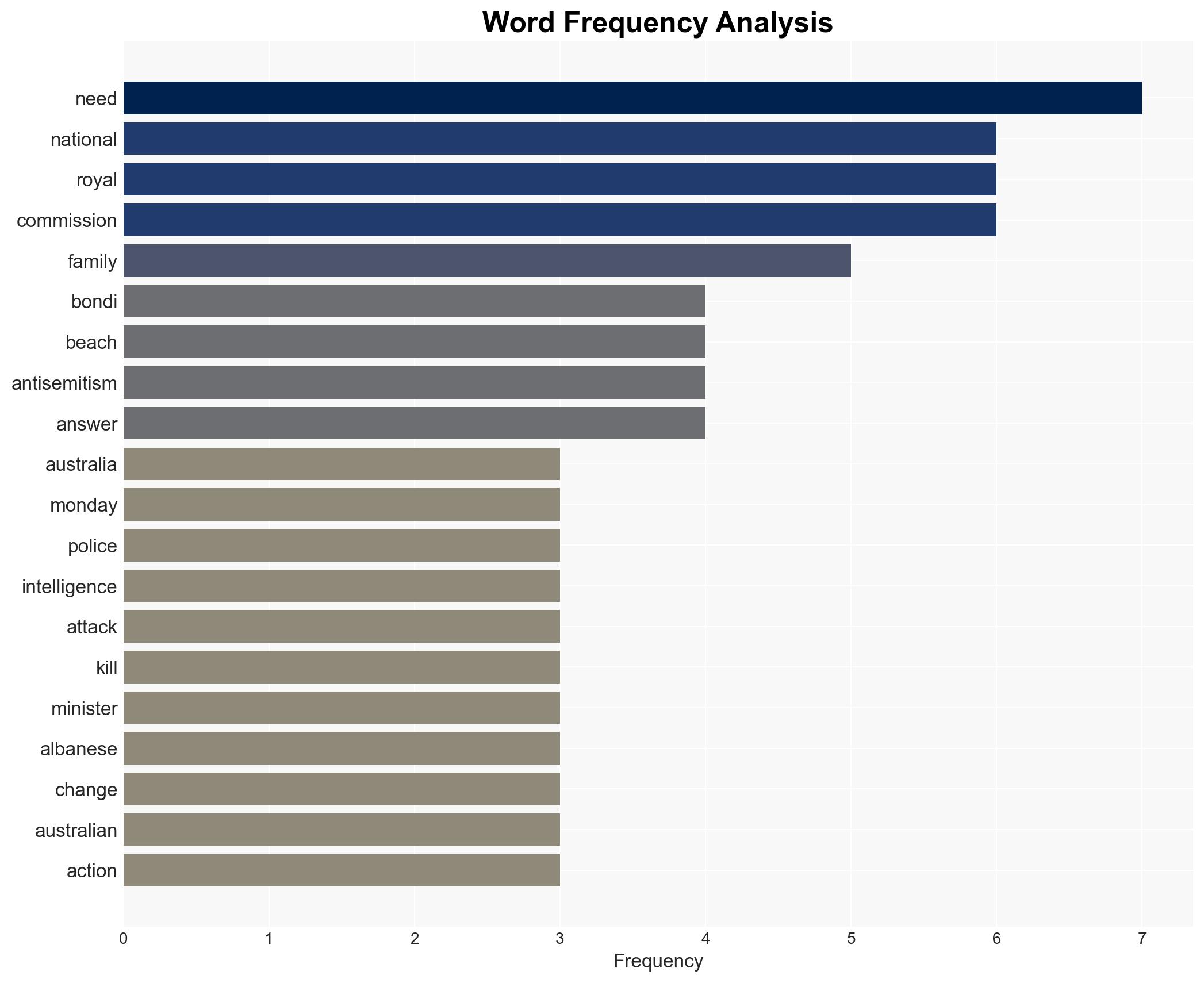 Bondi victims families demand national probe into antisemitism - Image 3