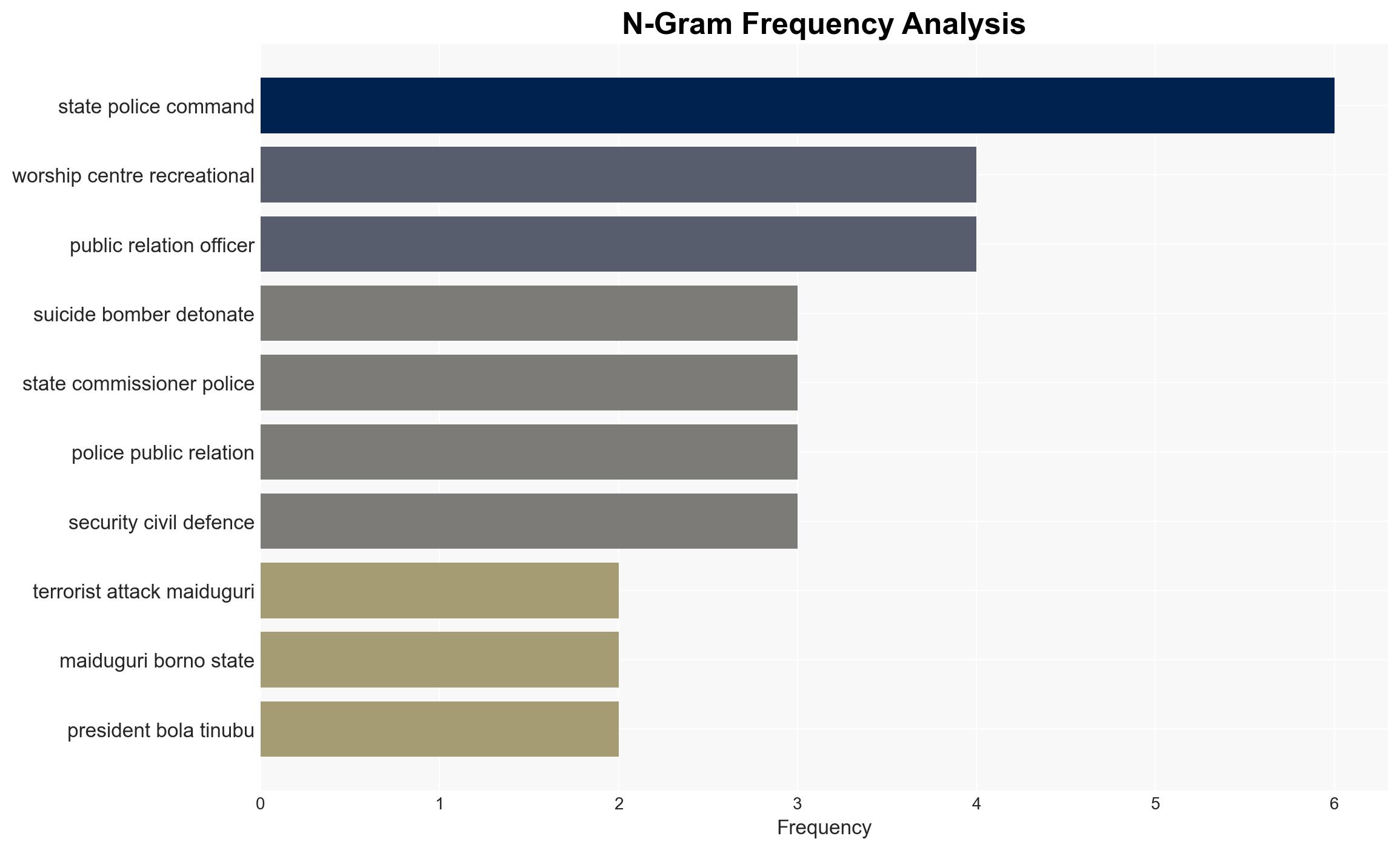 Borno bomb blast sparks heightened security nationwide - Image 4