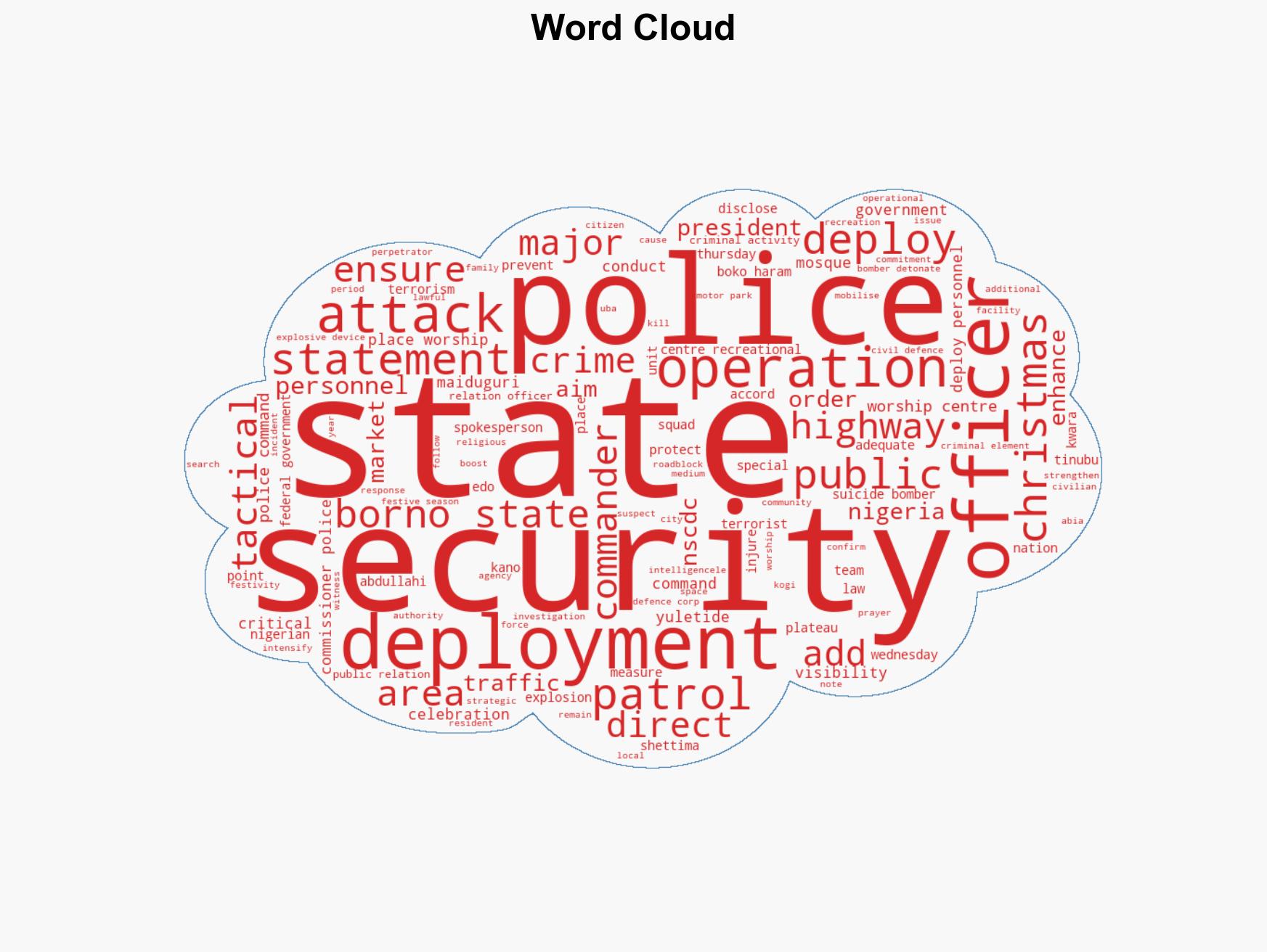 Borno bomb blast sparks heightened security nationwide - Image 1