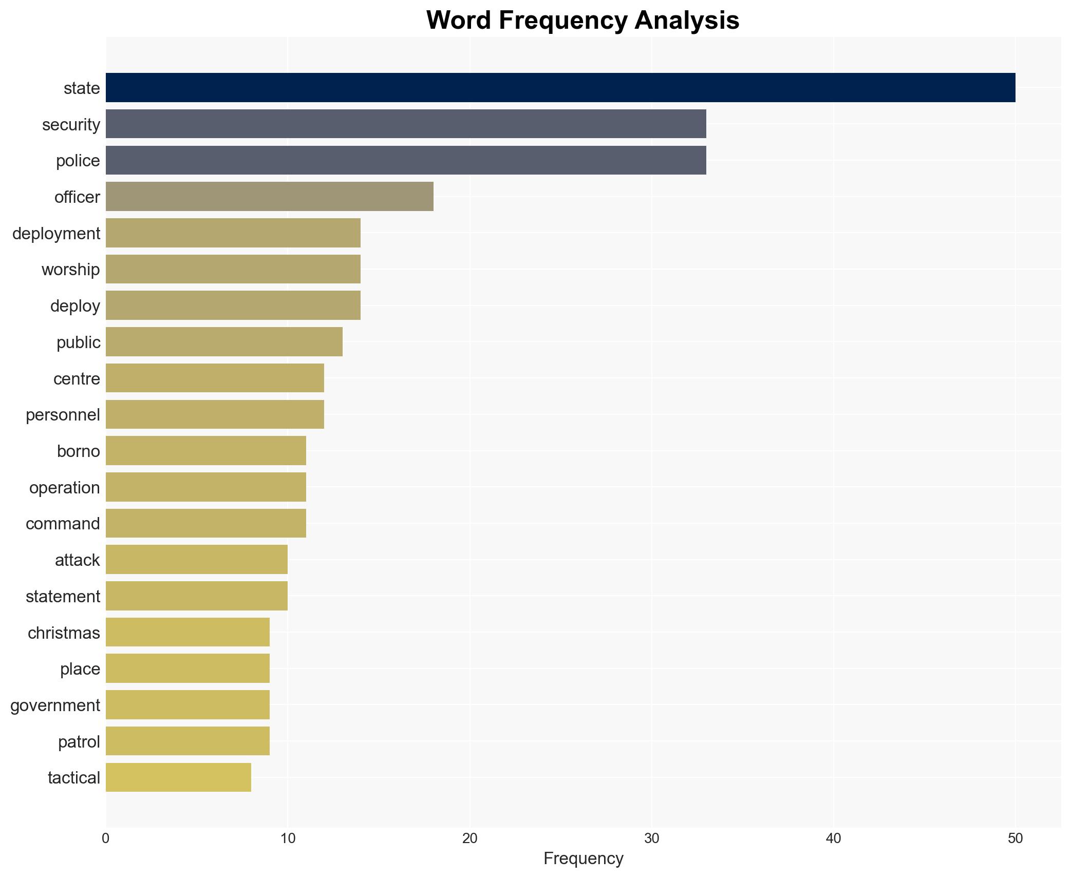 Borno bomb blast sparks heightened security nationwide - Image 3