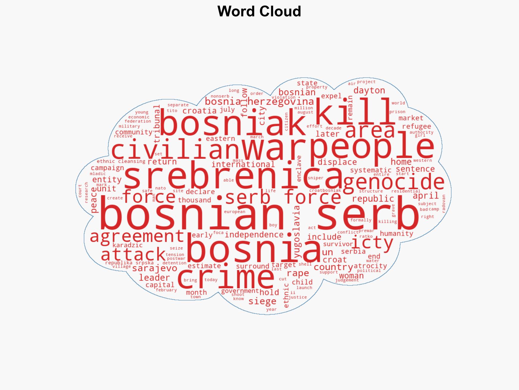 Bosnias war 30 years on How did the atrocities happen - Image 1