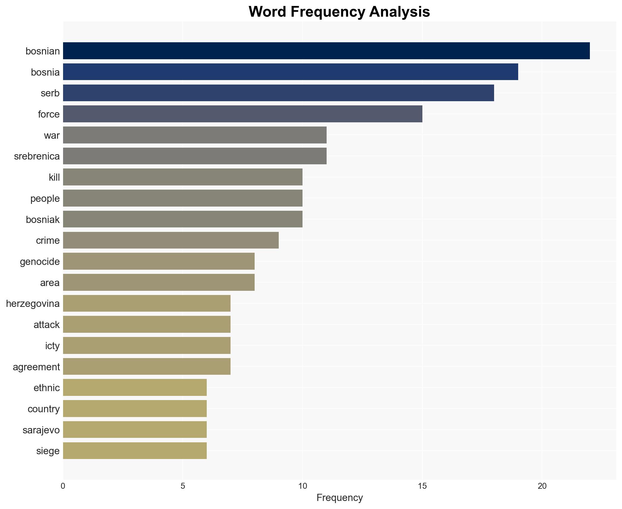 Bosnias war 30 years on How did the atrocities happen - Image 3