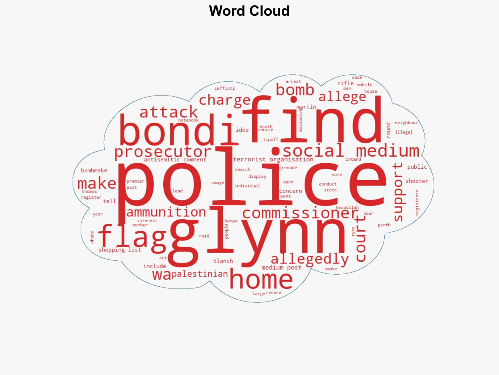 Breaking Bomb-making list firearms seized from Perth man accused of backing Bondi attackers - Image 1