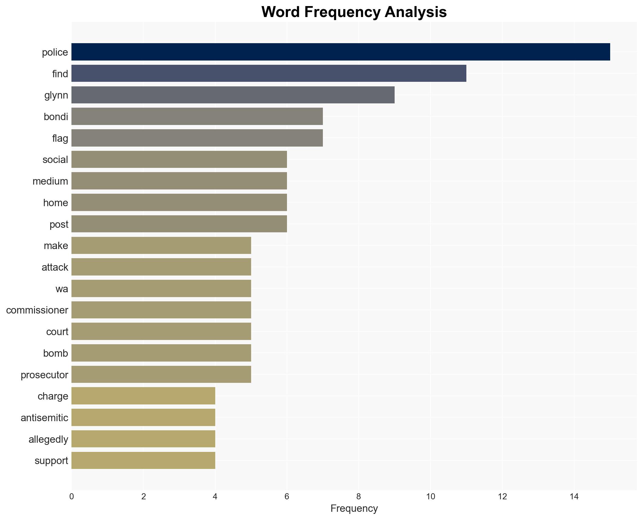 Breaking Bomb-making list firearms seized from Perth man accused of backing Bondi attackers - Image 3