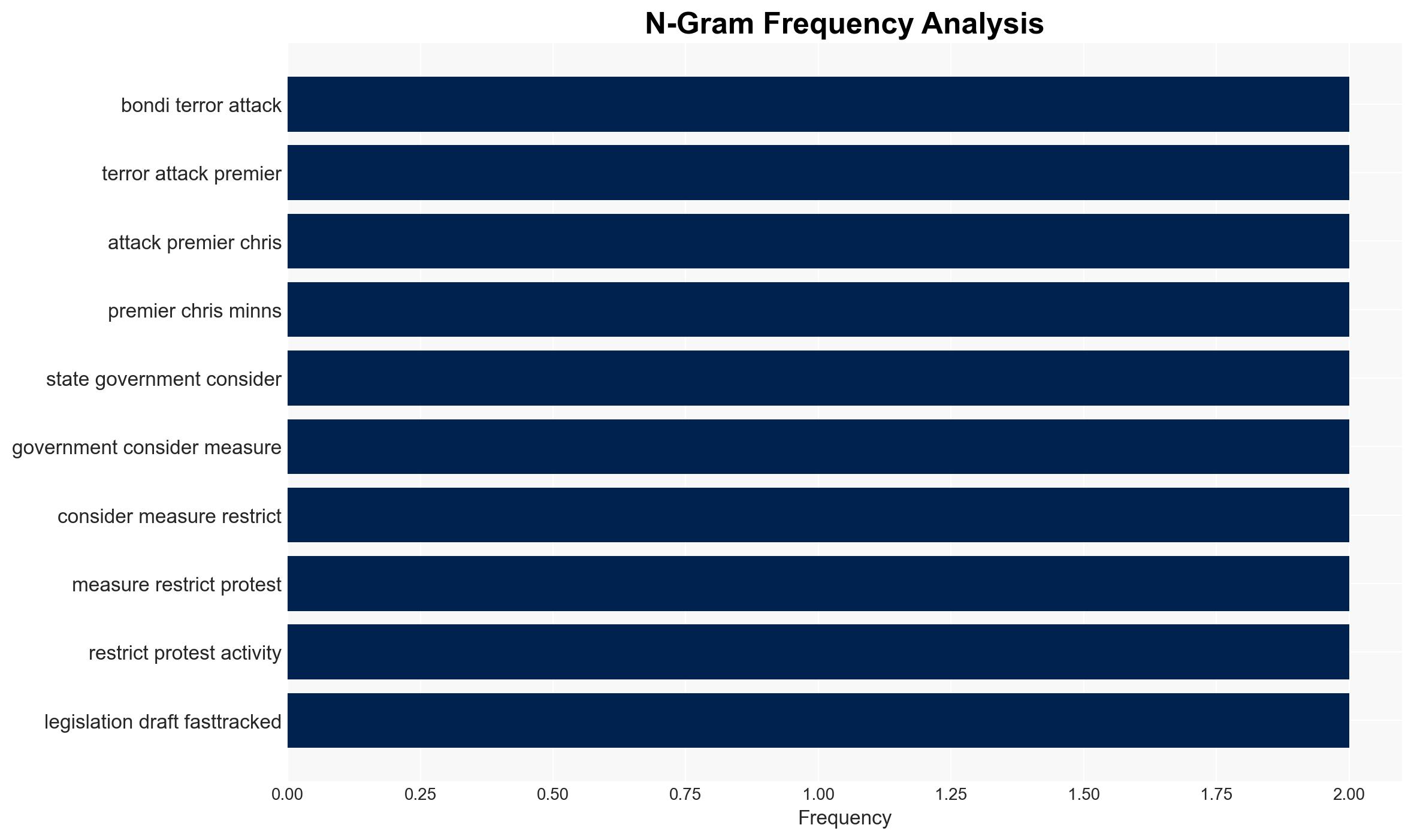 Breaking NSW parliament recalled to discuss gun reform after Bondi attack - Image 4
