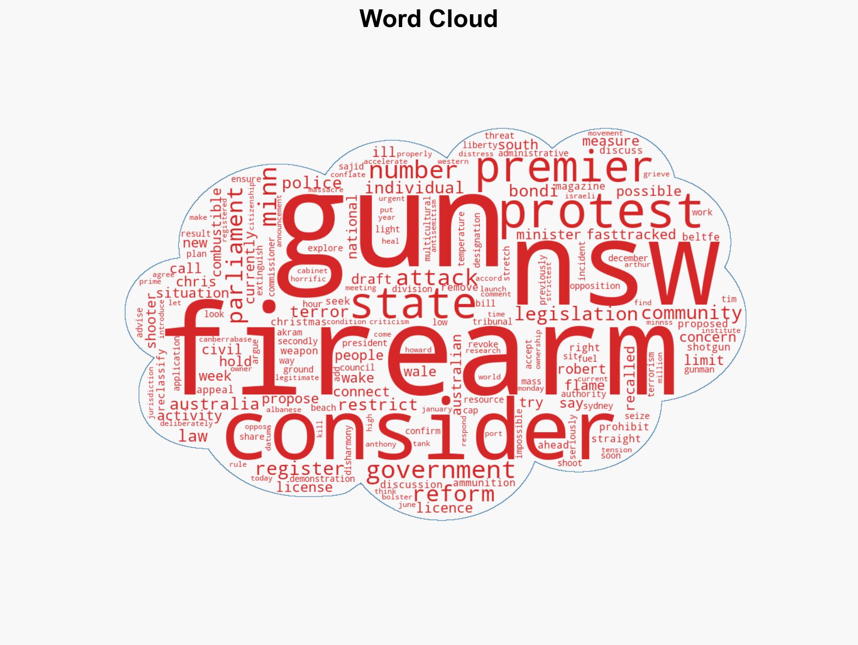 Breaking NSW parliament recalled to discuss gun reform after Bondi attack - Image 1