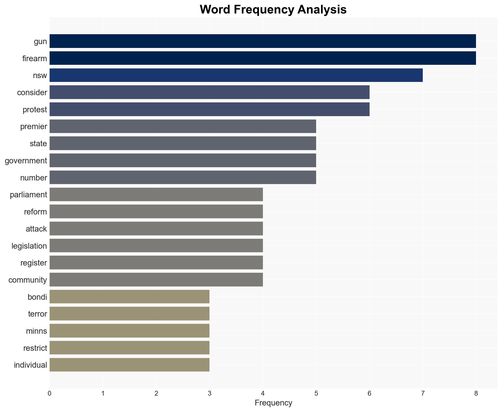 Breaking NSW parliament recalled to discuss gun reform after Bondi attack - Image 3