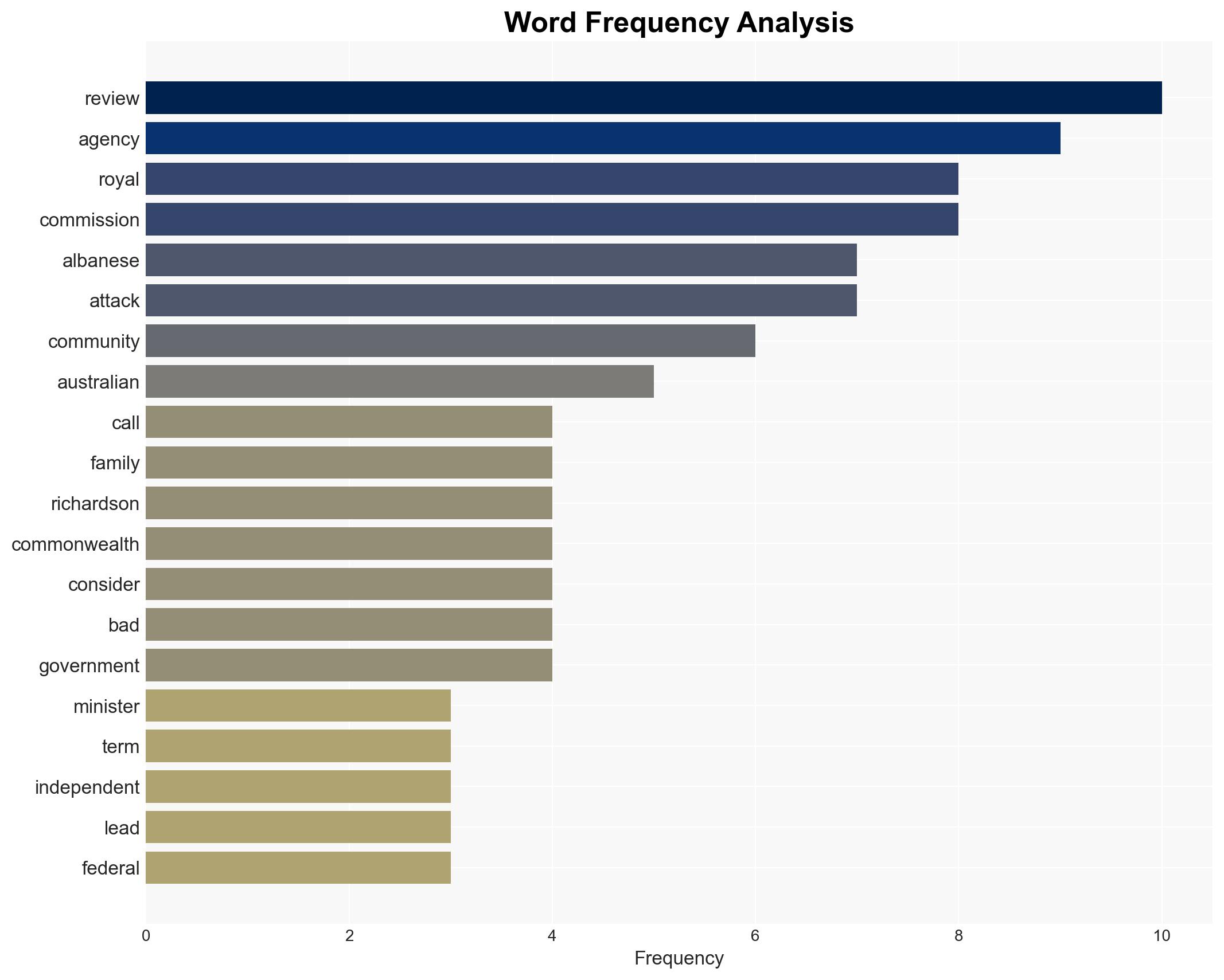 Breaking PM announces terms for review into Bondi terror attack - Image 3