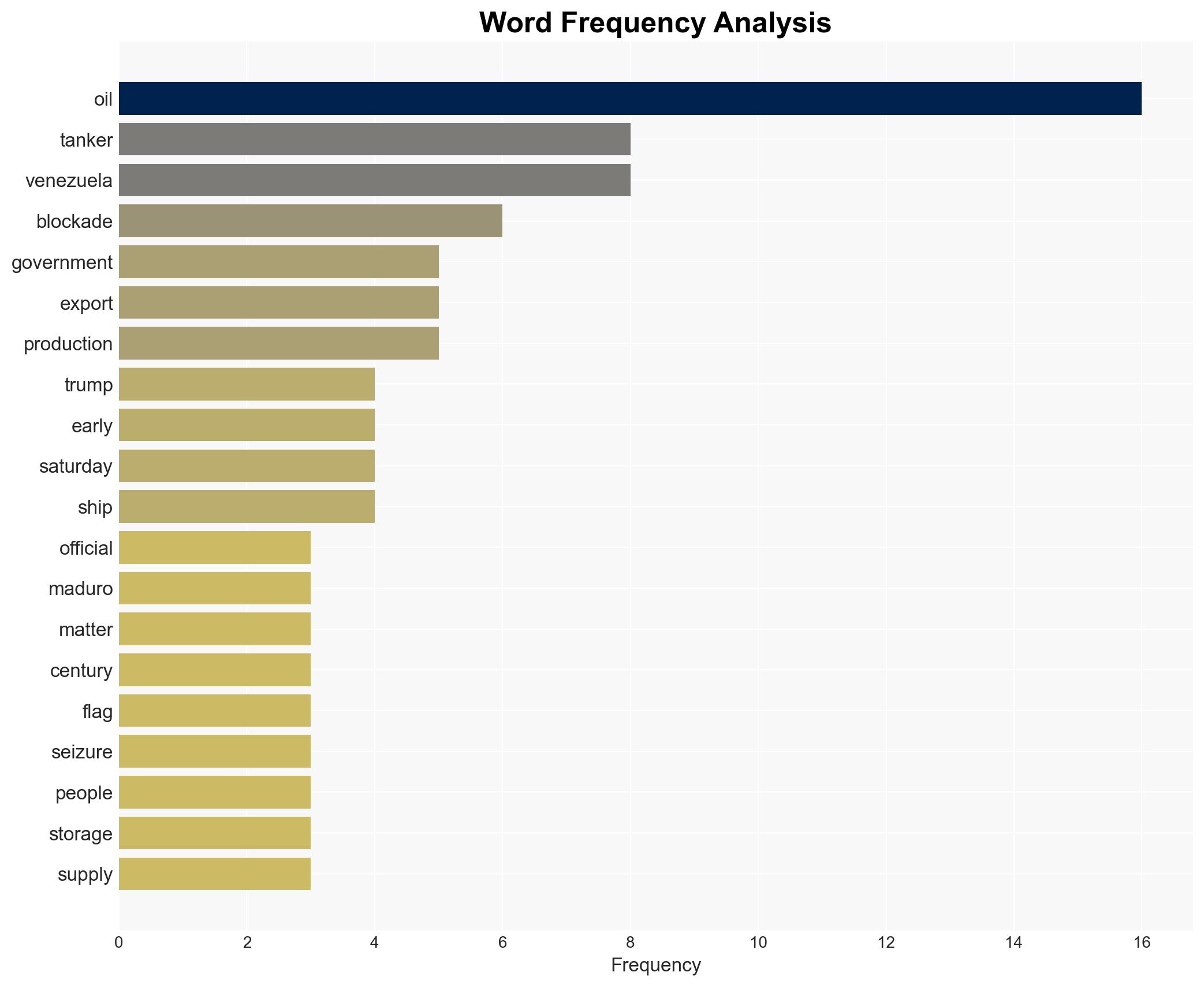 Breaking US Intercepts Third Tanker Near Venezuela - Image 3