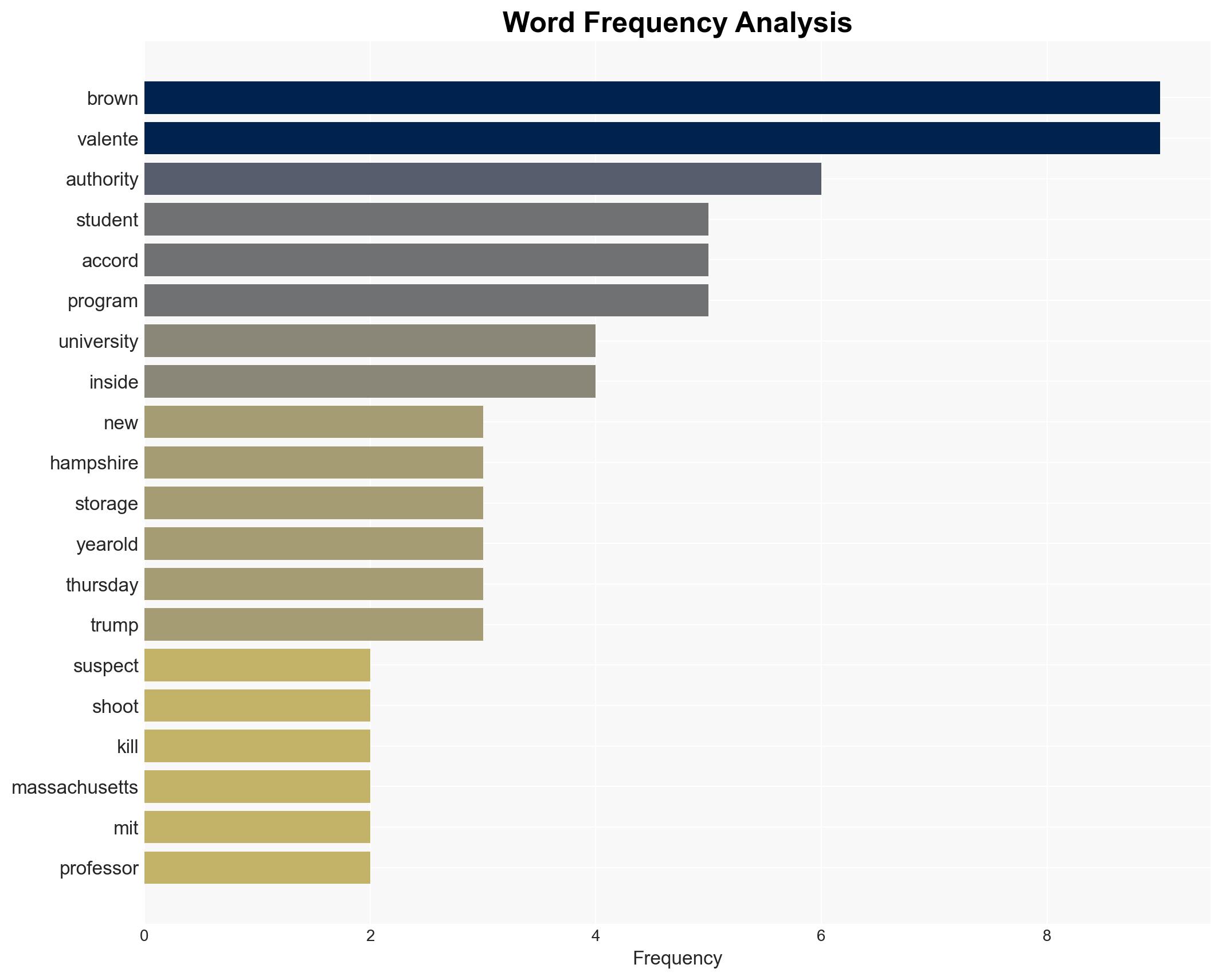 Brown University Shooter Dead For Days Before Discovery - Image 3