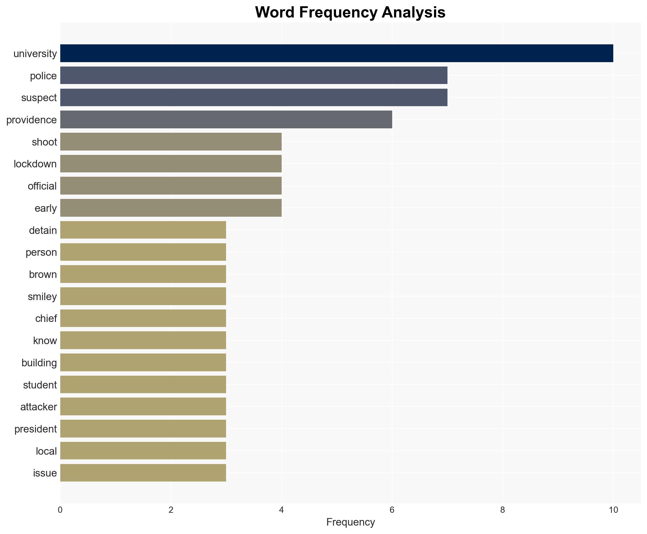 Brown University shooting What we know so far - Image 3