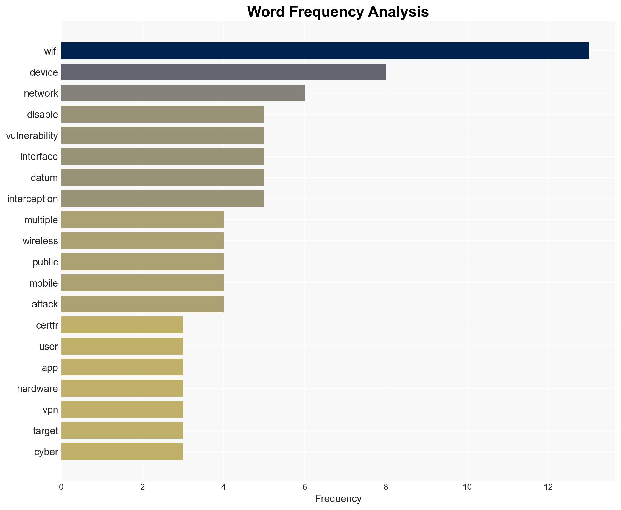 CERT-FR recommends completely deactivate Wi-Fi whenever its not in use - Image 3