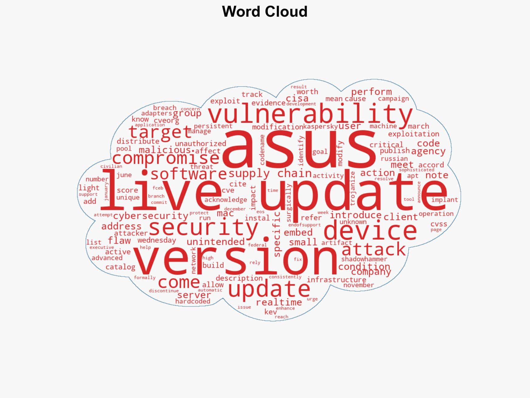 CISA Flags Critical ASUS Live Update Flaw After Evidence of Active Exploitation - Image 1