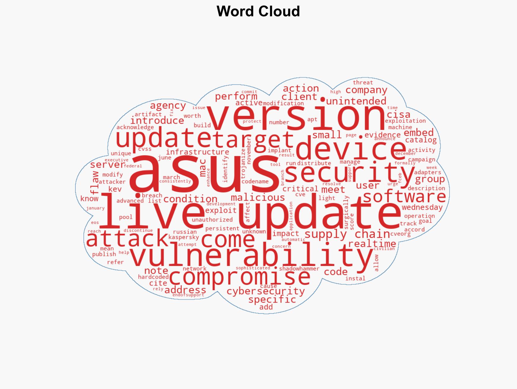 CISA Flags Critical ASUS Live Update Flaw After Evidence of Active Exploitation - Image 1