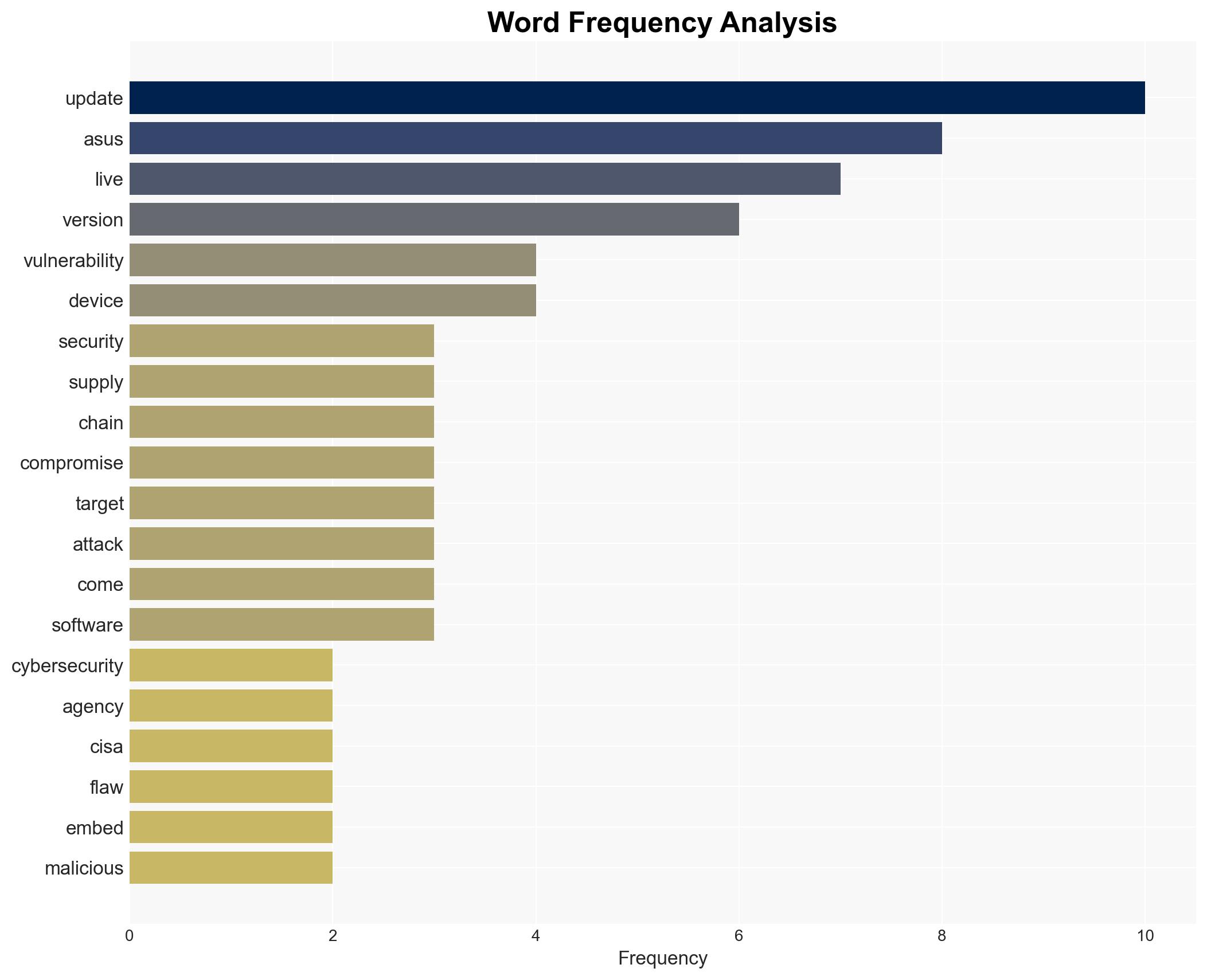 CISA Flags Critical ASUS Live Update Flaw After Evidence of Active Exploitation - Image 3