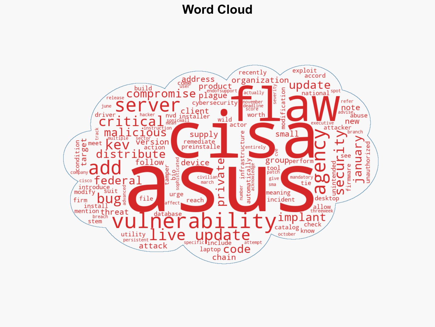 CISA reveals warning on Asus software flaw here's what you need to do to stay safe - Image 1