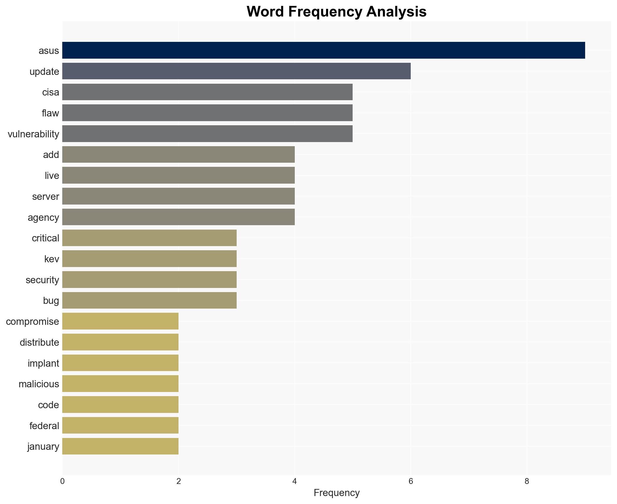 CISA reveals warning on Asus software flaw here's what you need to do to stay safe - Image 3